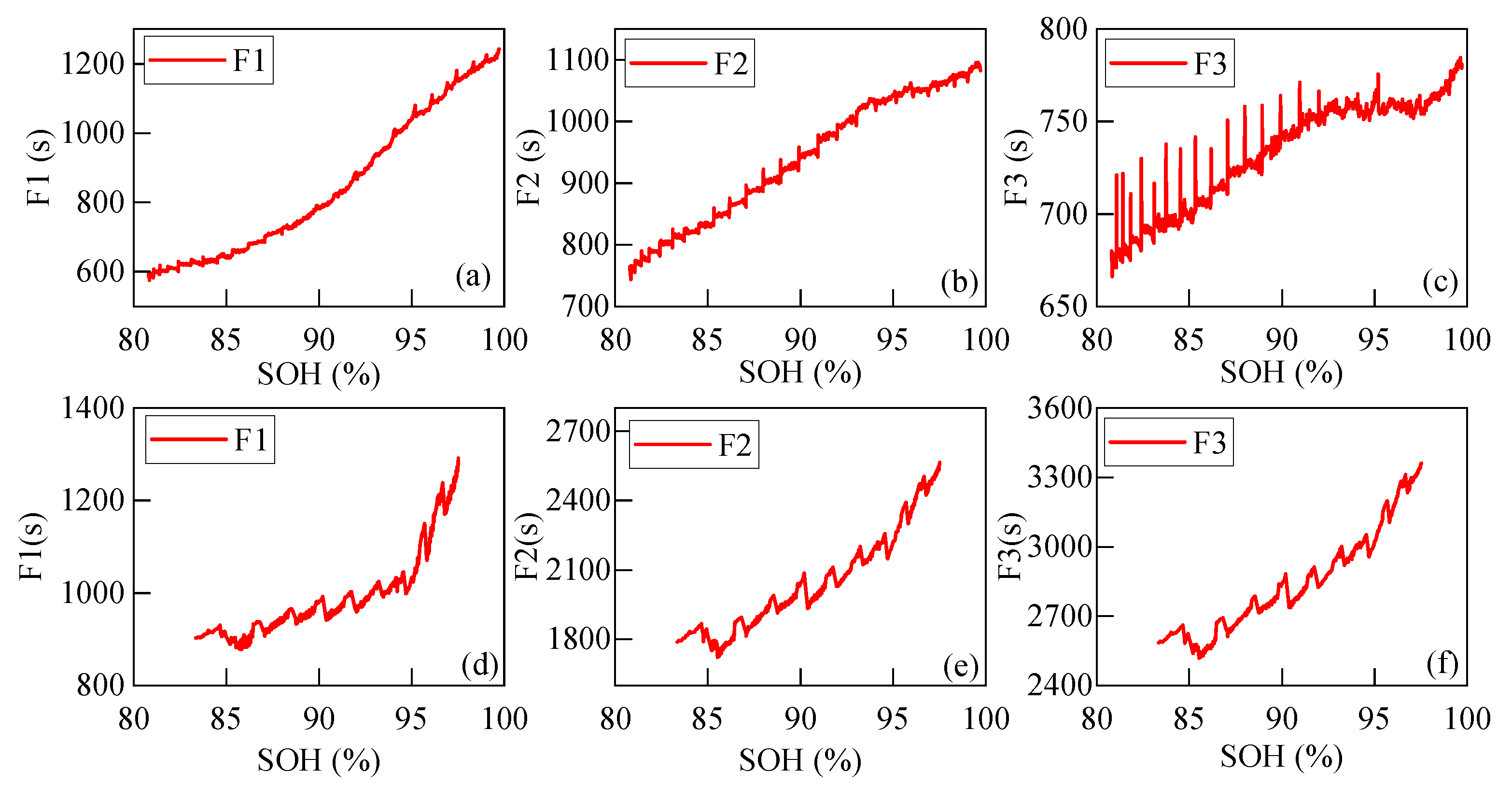 Batteries 10 00394 g004