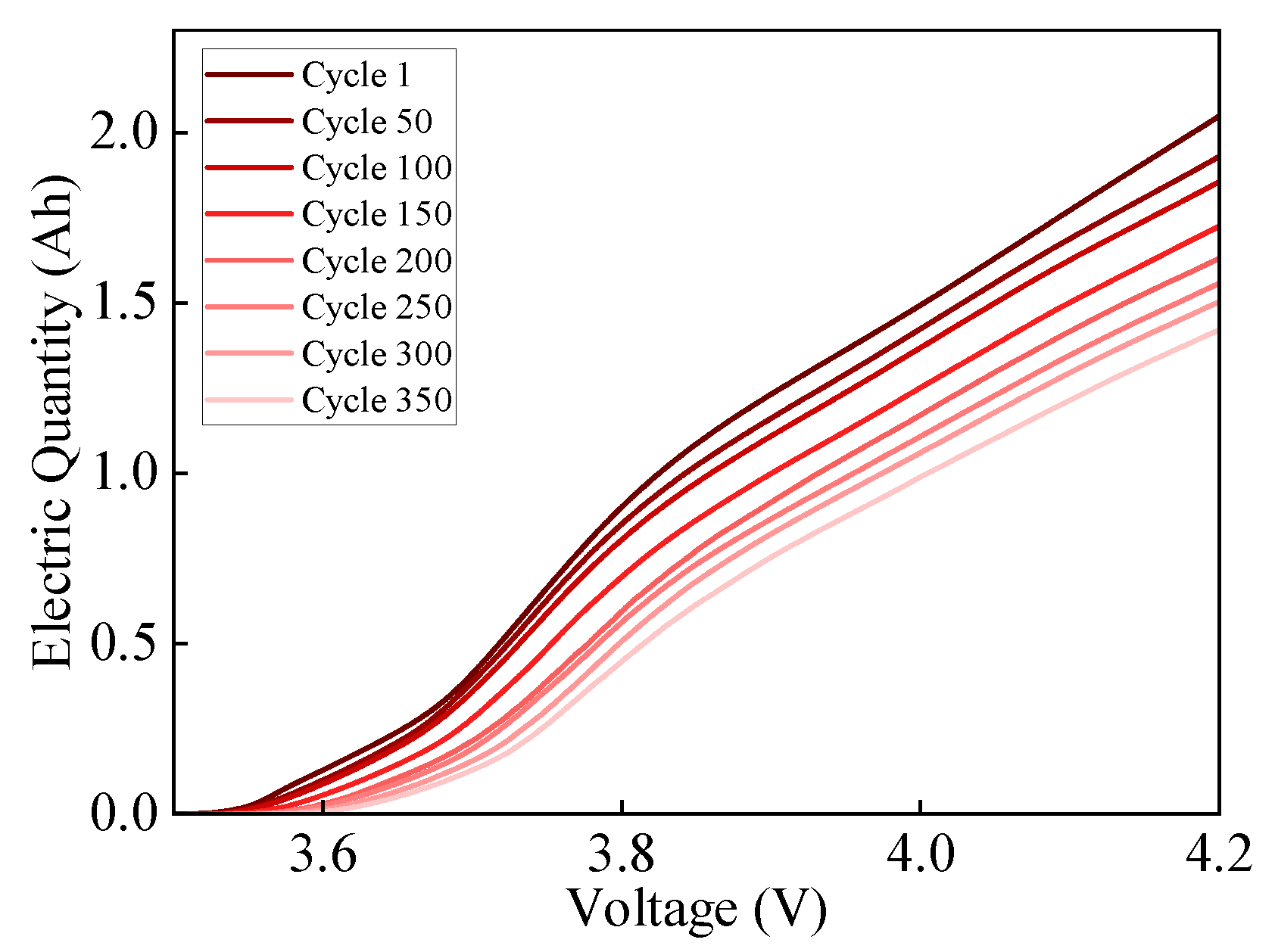 Batteries 10 00394 g005