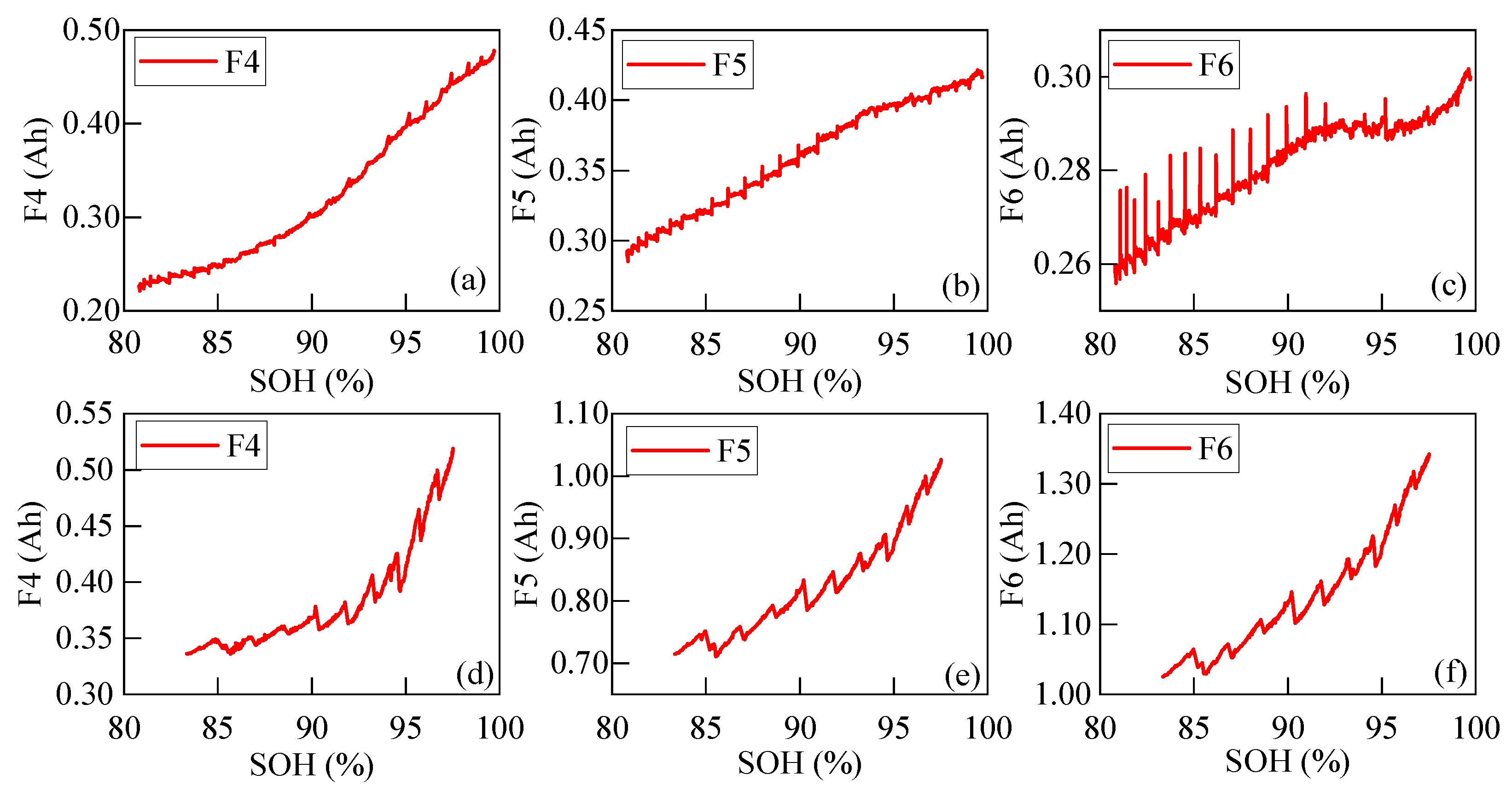 Batteries 10 00394 g006