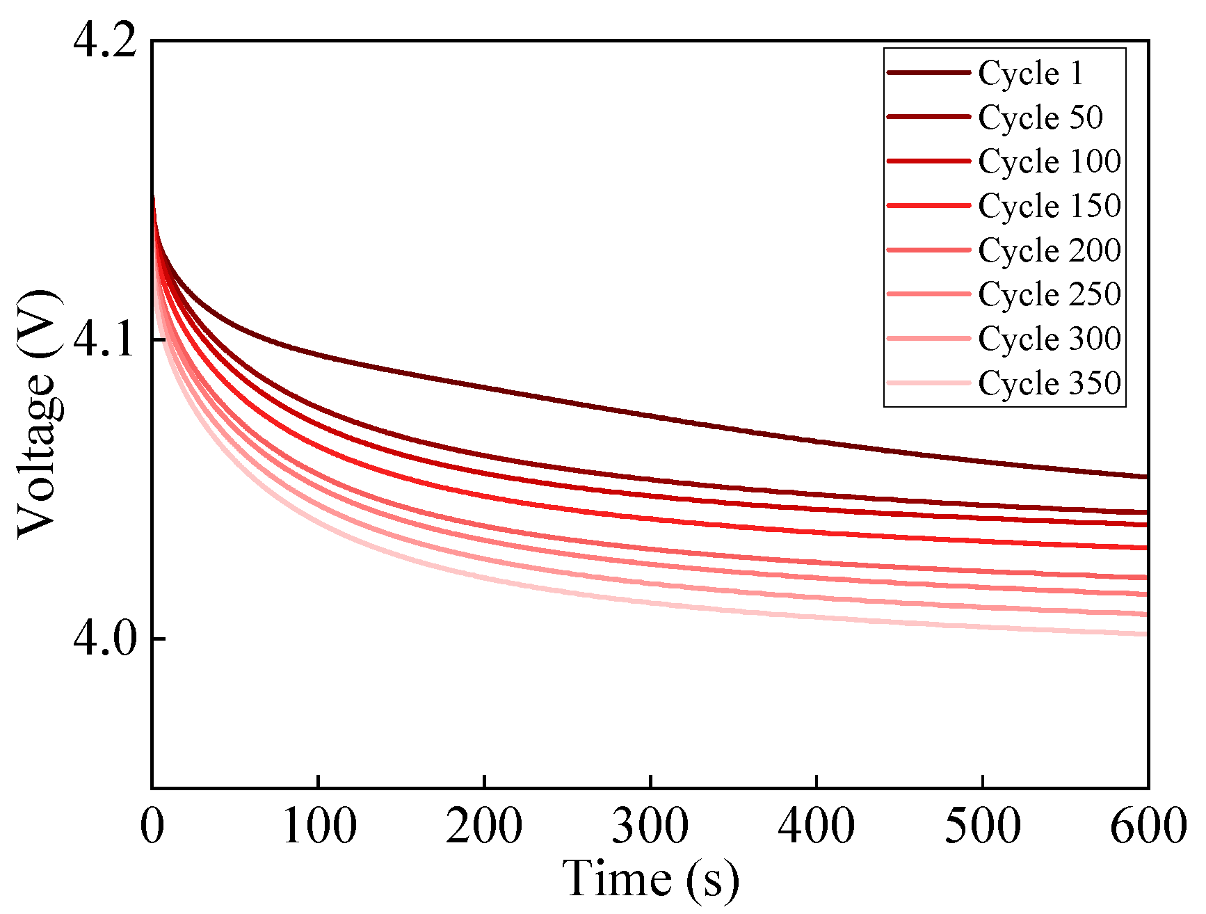 Batteries 10 00394 g007