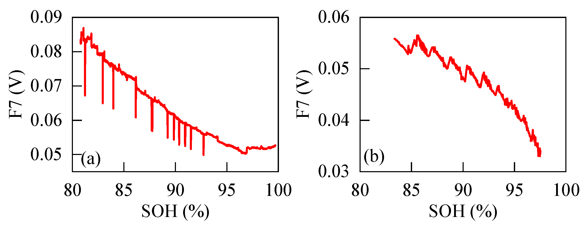 Batteries 10 00394 g008