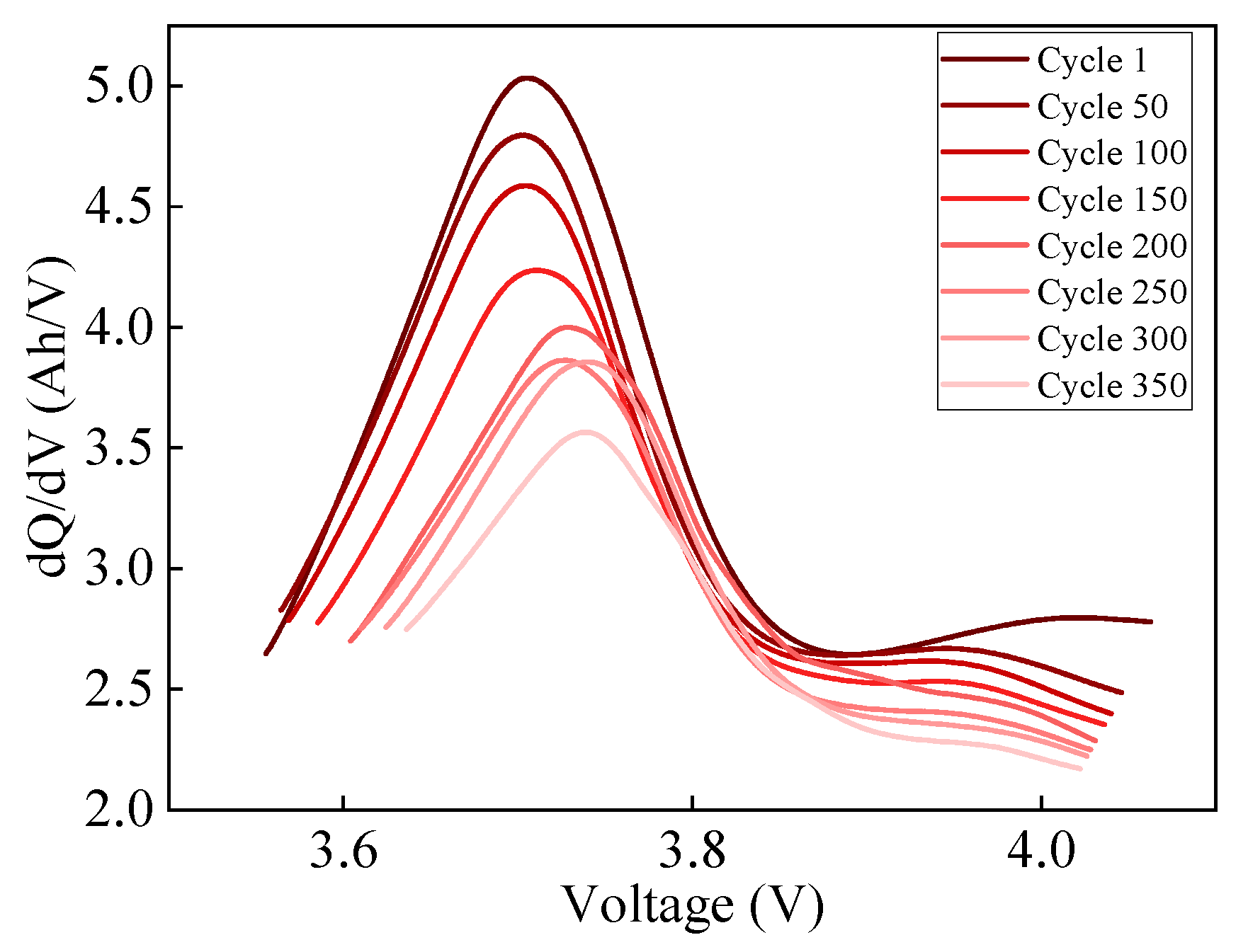 Batteries 10 00394 g009