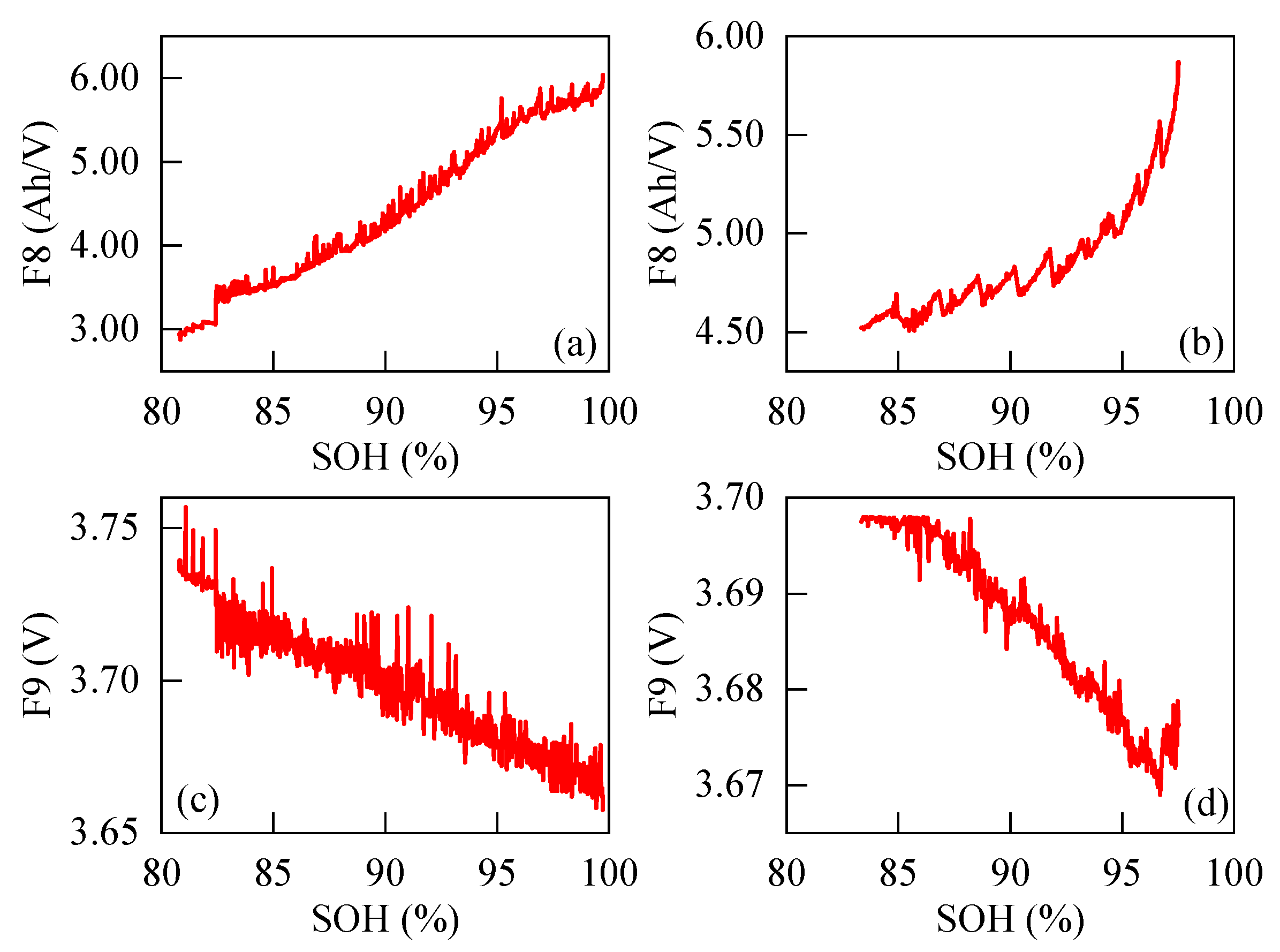 Batteries 10 00394 g010