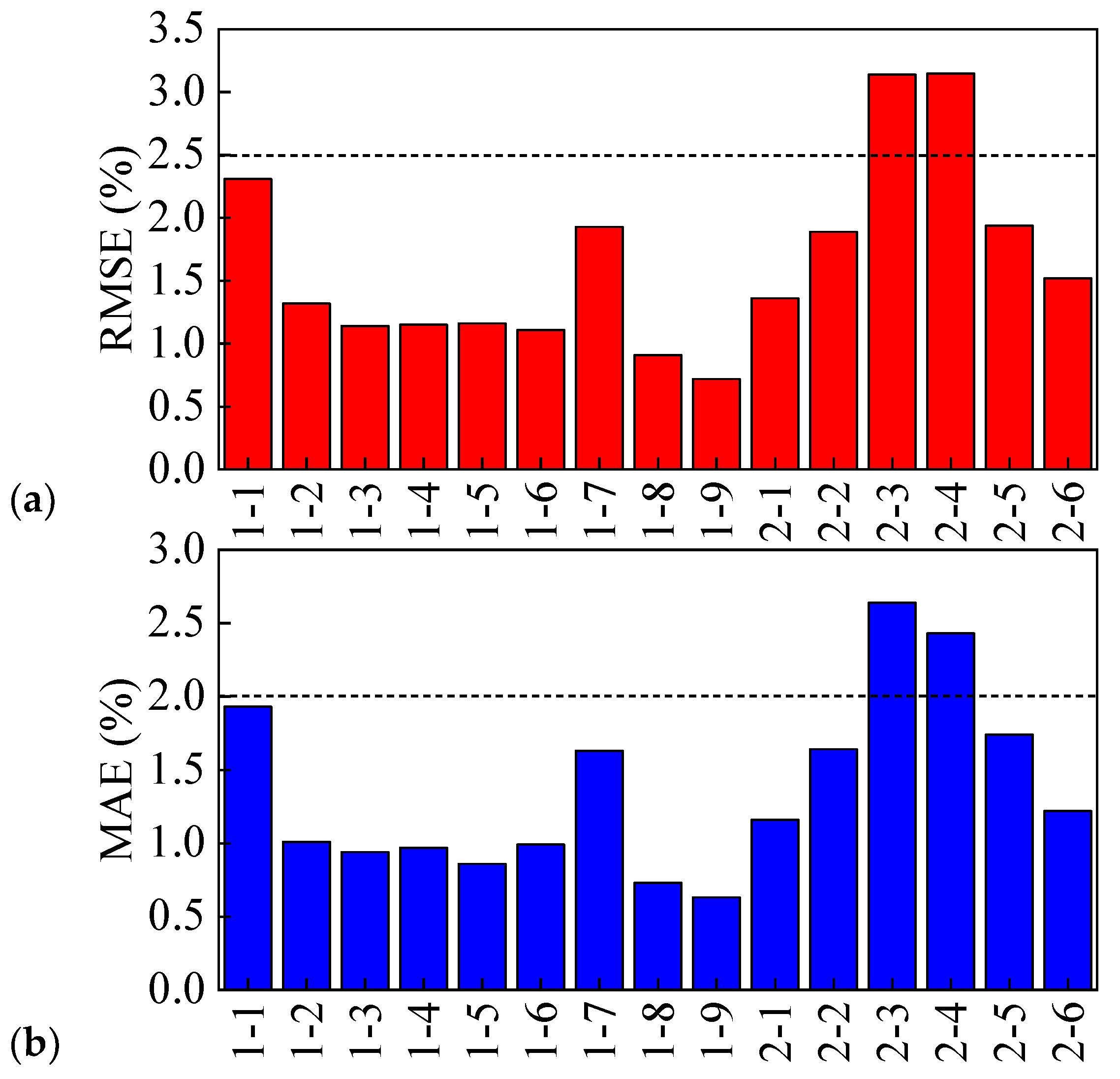Batteries 10 00394 g018