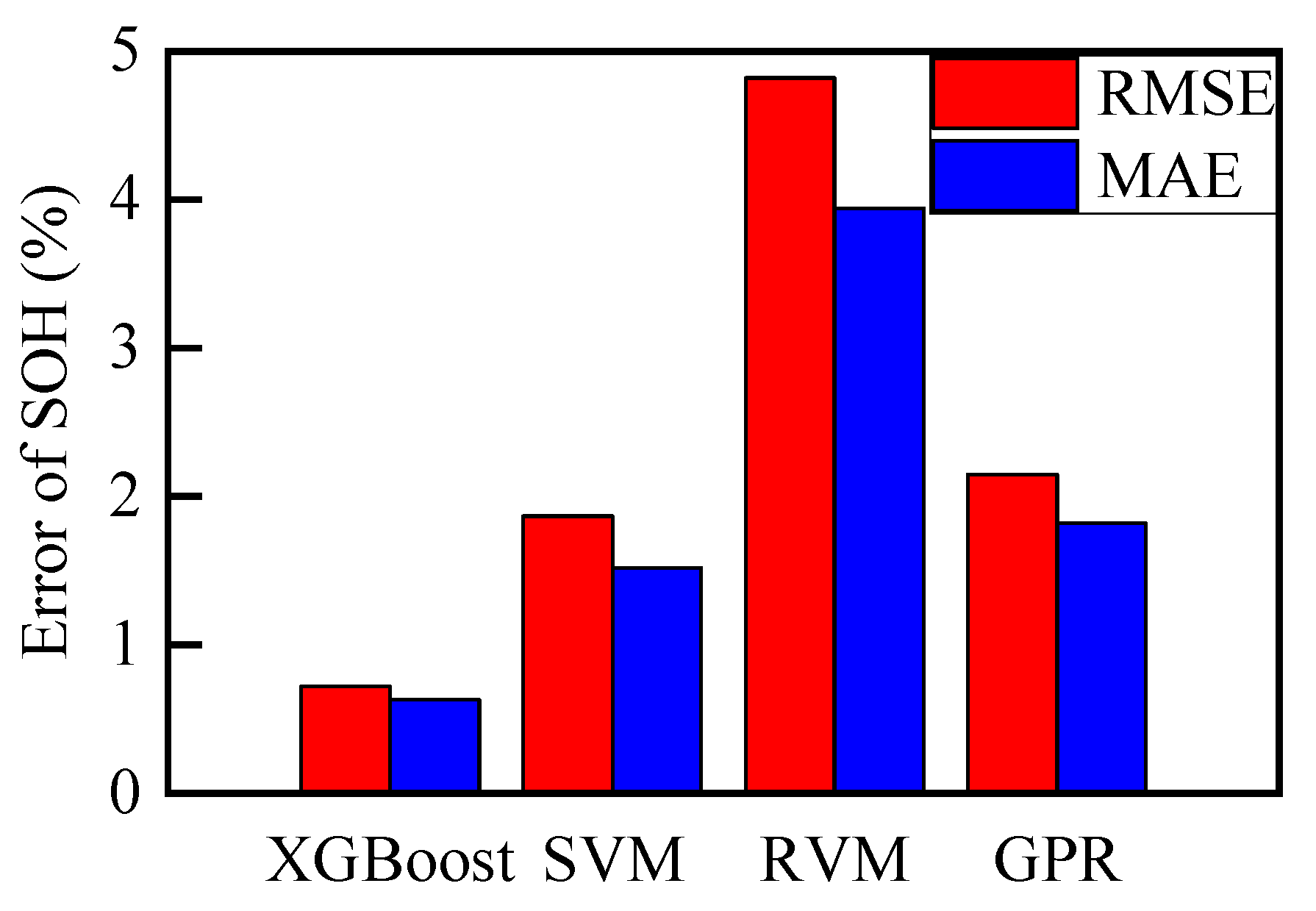 Batteries 10 00394 g019