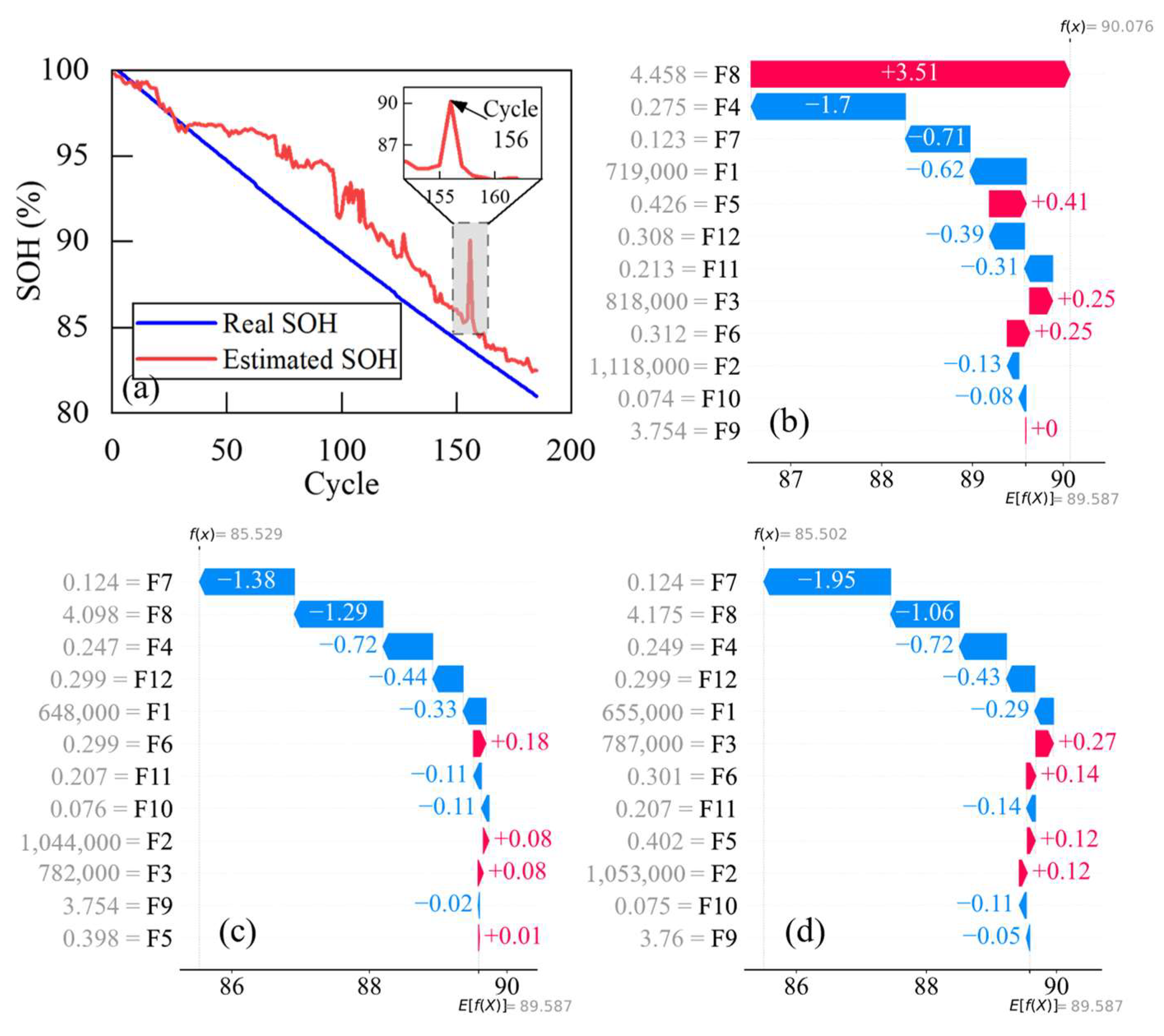 Batteries 10 00394 g021