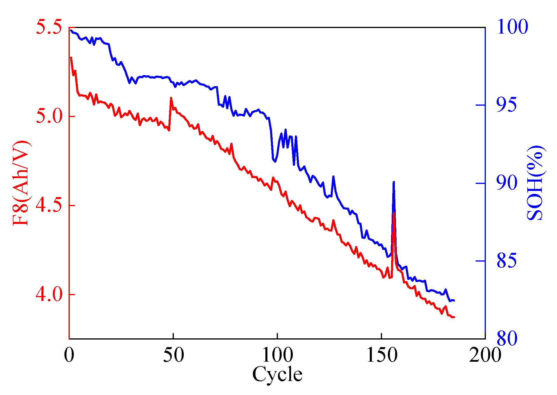 Batteries 10 00394 g022