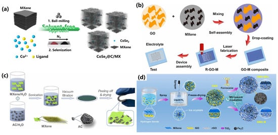 Batteries 10 00395 g002