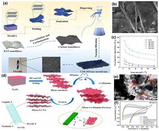 Batteries 10 00395 g005