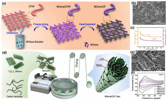 Batteries 10 00395 g006