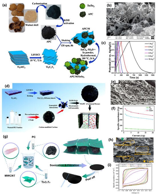 Batteries 10 00395 g009