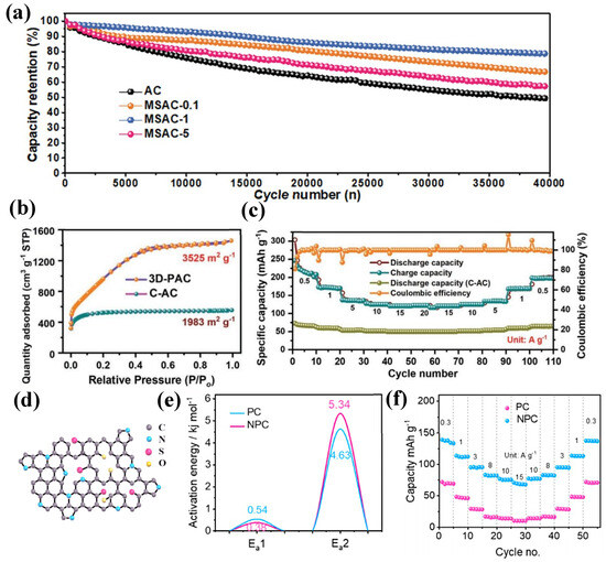 Batteries 10 00396 g005