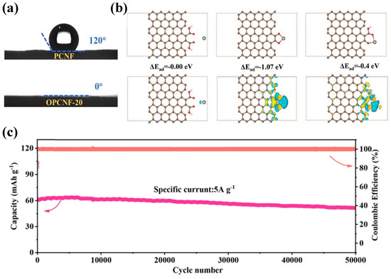 Batteries 10 00396 g007