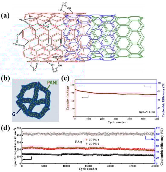 Batteries 10 00396 g008