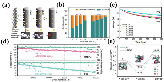 Batteries 10 00396 g009