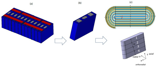Batteries 10 00403 g001