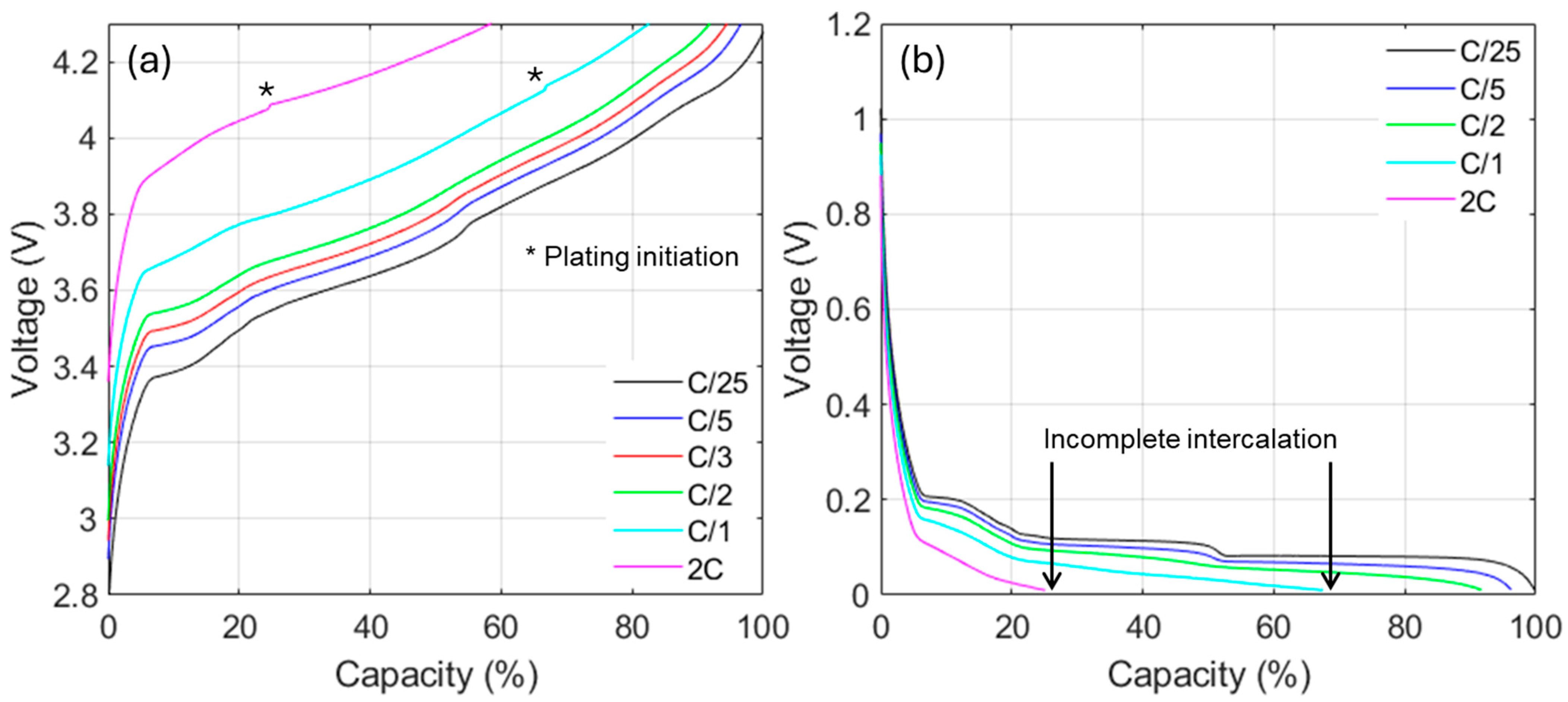 Batteries 10 00408 g001