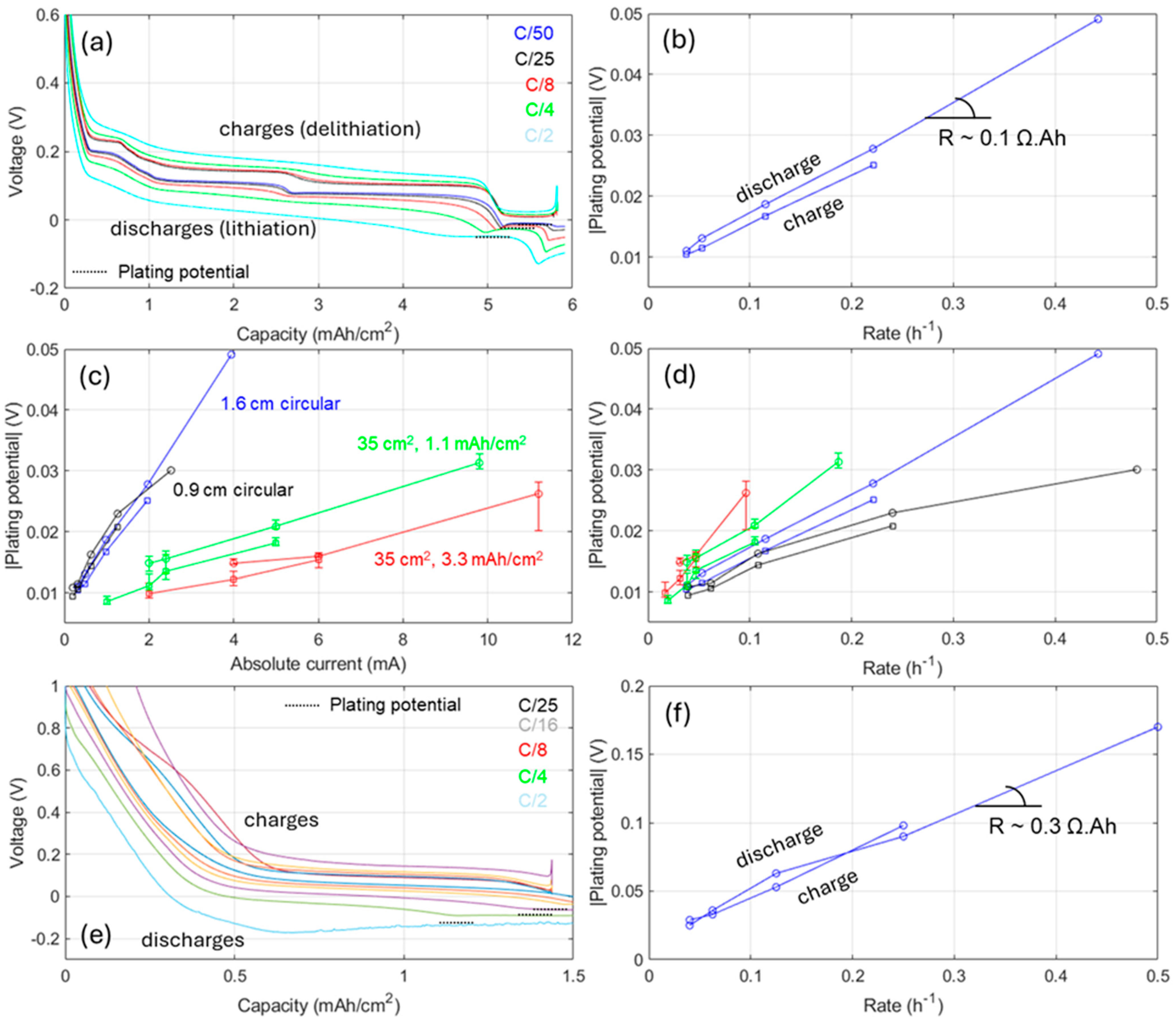 Batteries 10 00408 g002