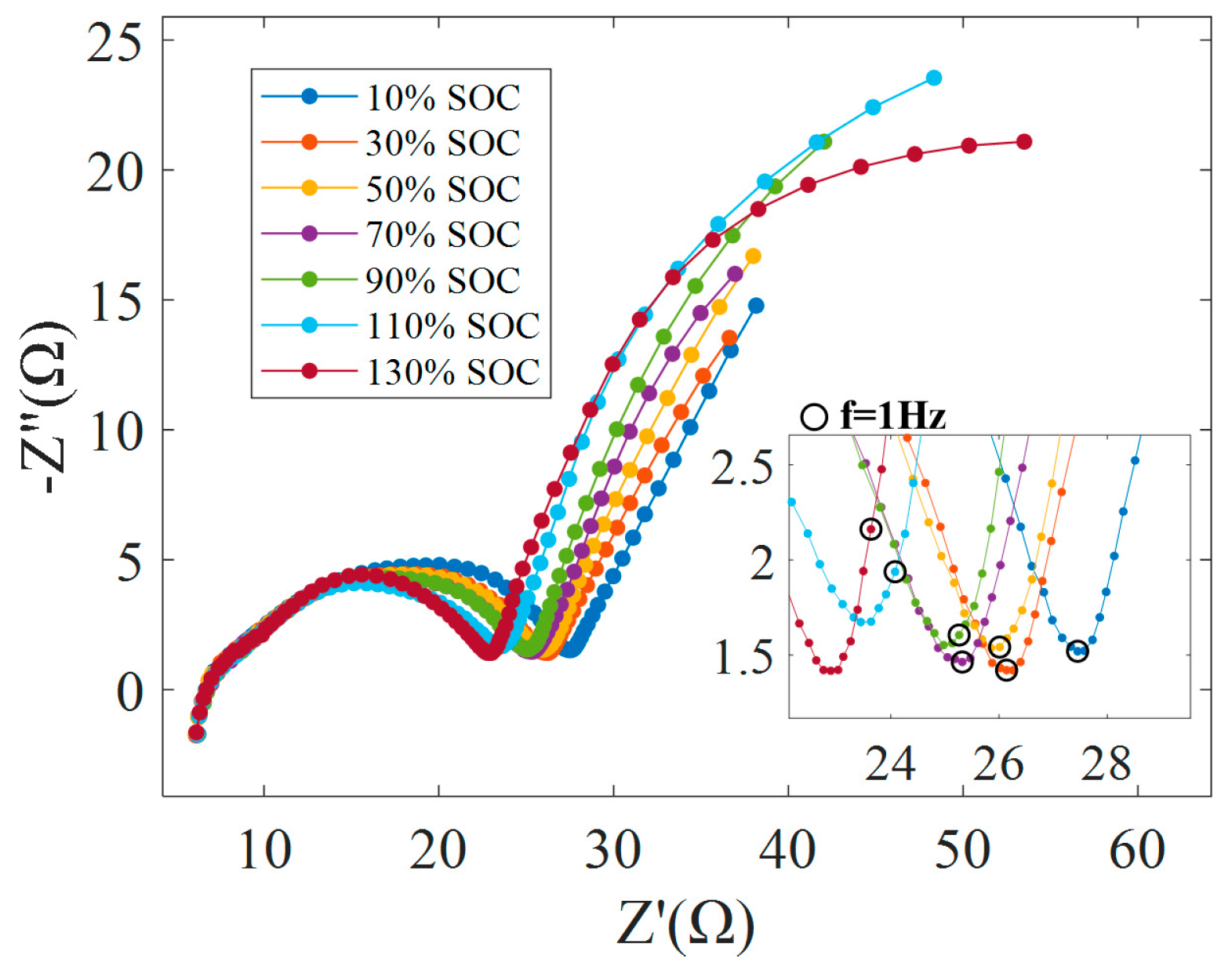 Batteries 10 00410 g004