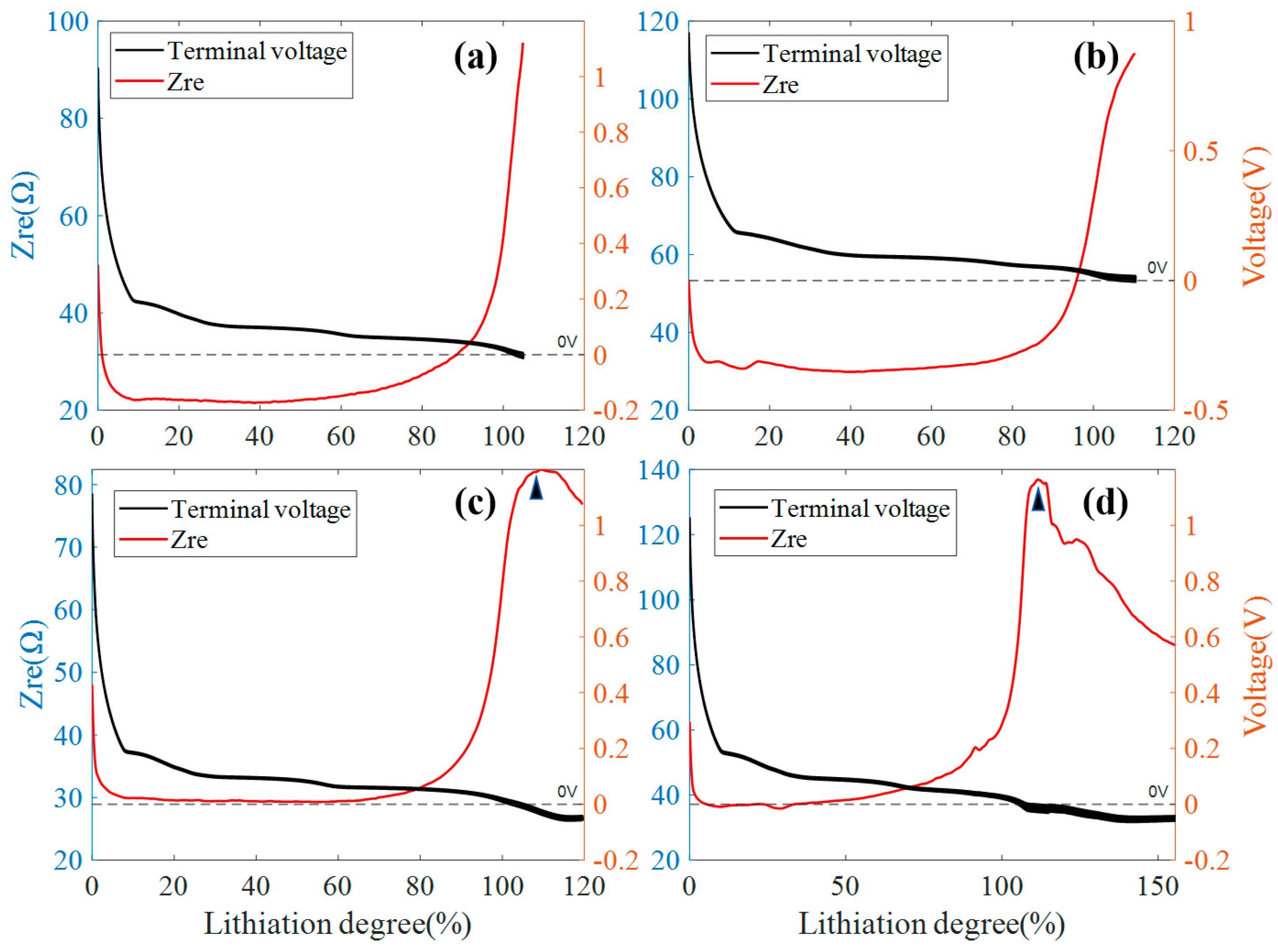 Batteries 10 00410 g005