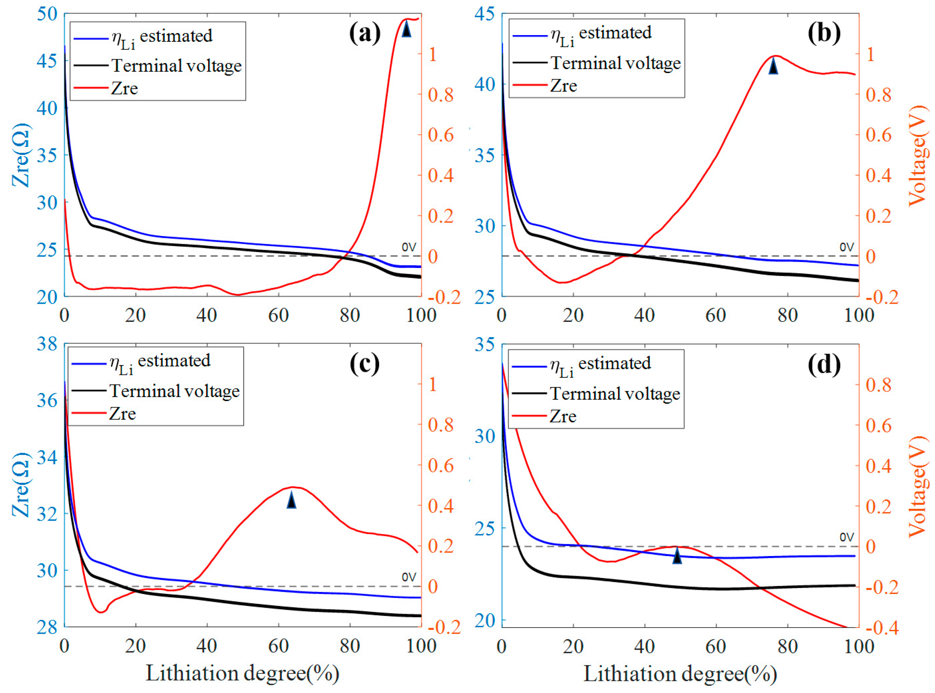 Batteries 10 00410 g008