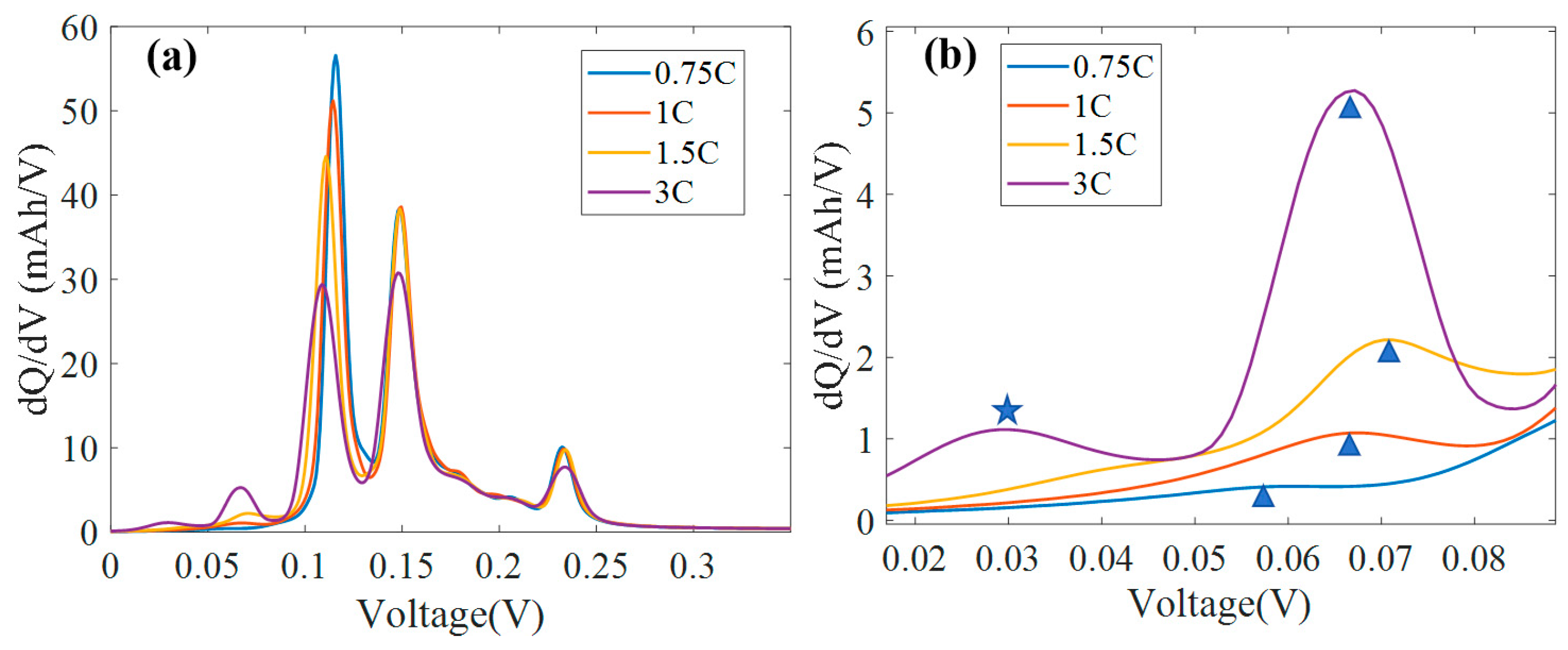 Batteries 10 00410 g009