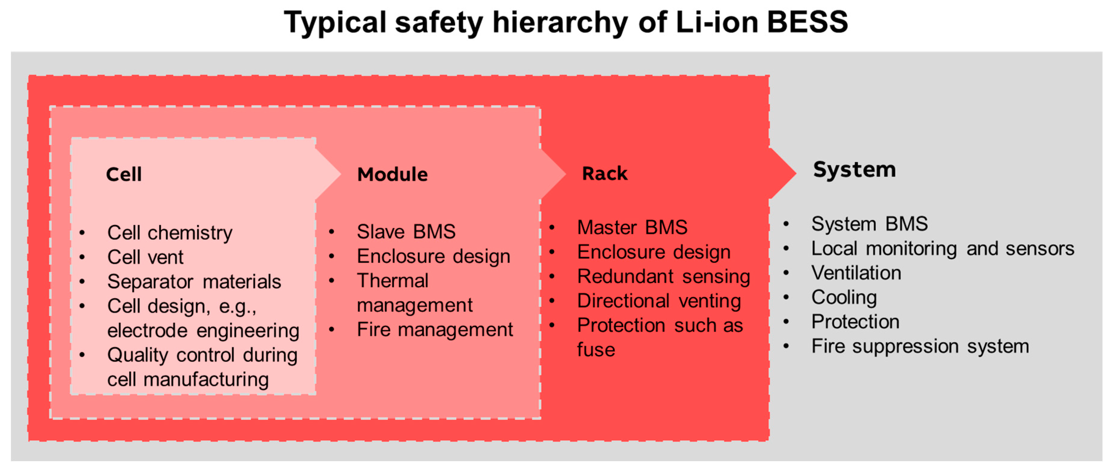 Batteries 10 00418 g001