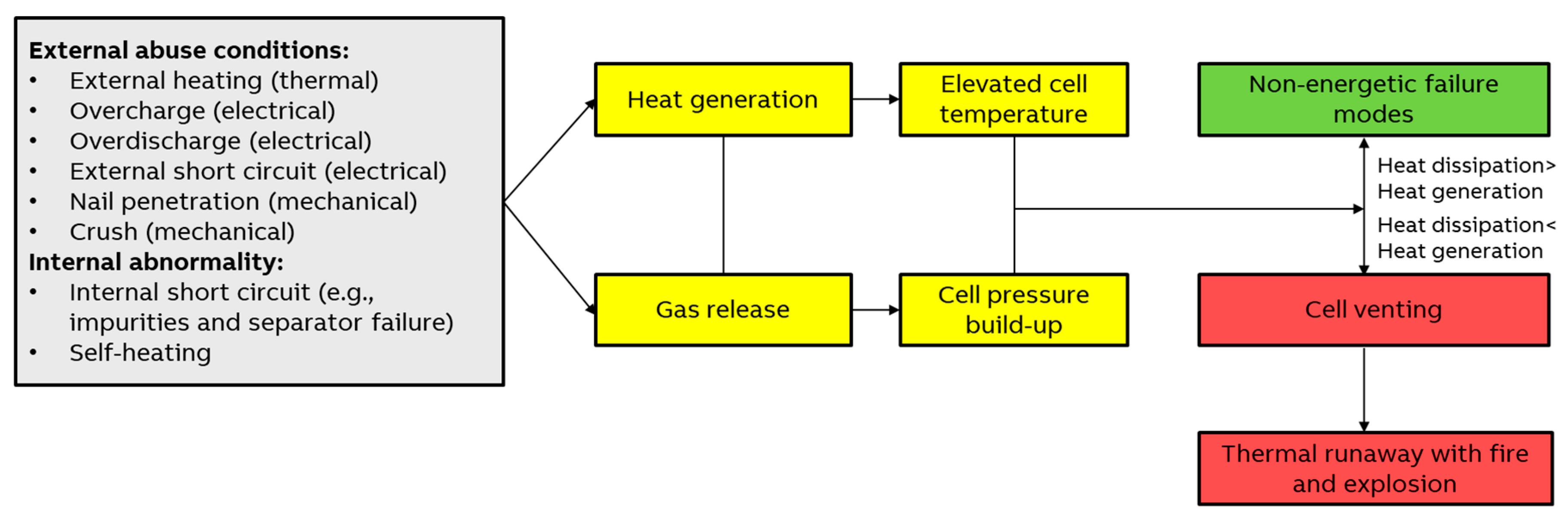 Batteries 10 00418 g004