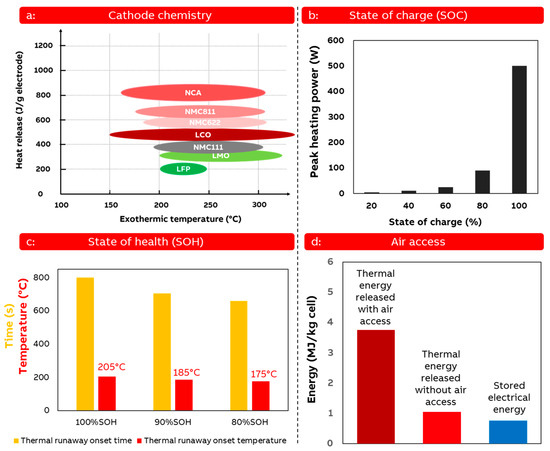 Batteries 10 00418 g005