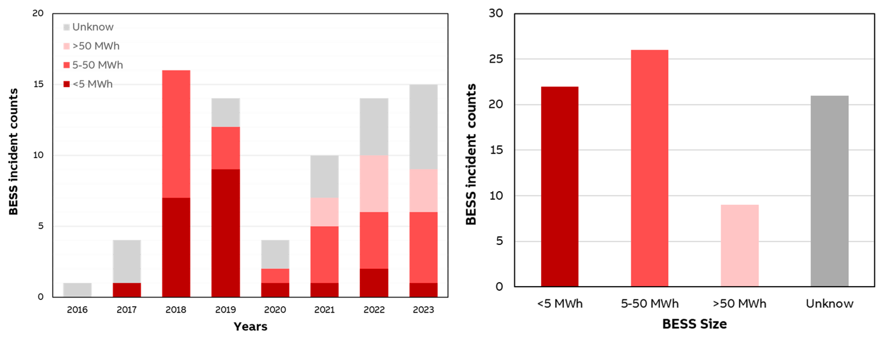 Batteries 10 00418 g014