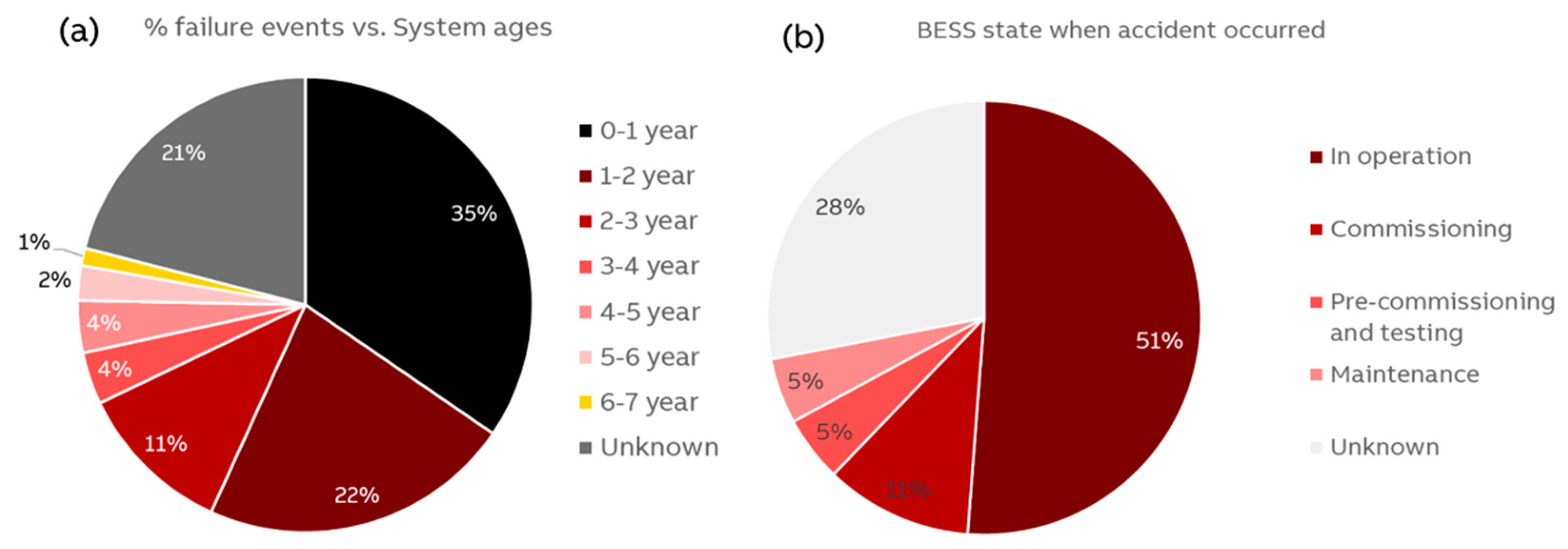 Batteries 10 00418 g015