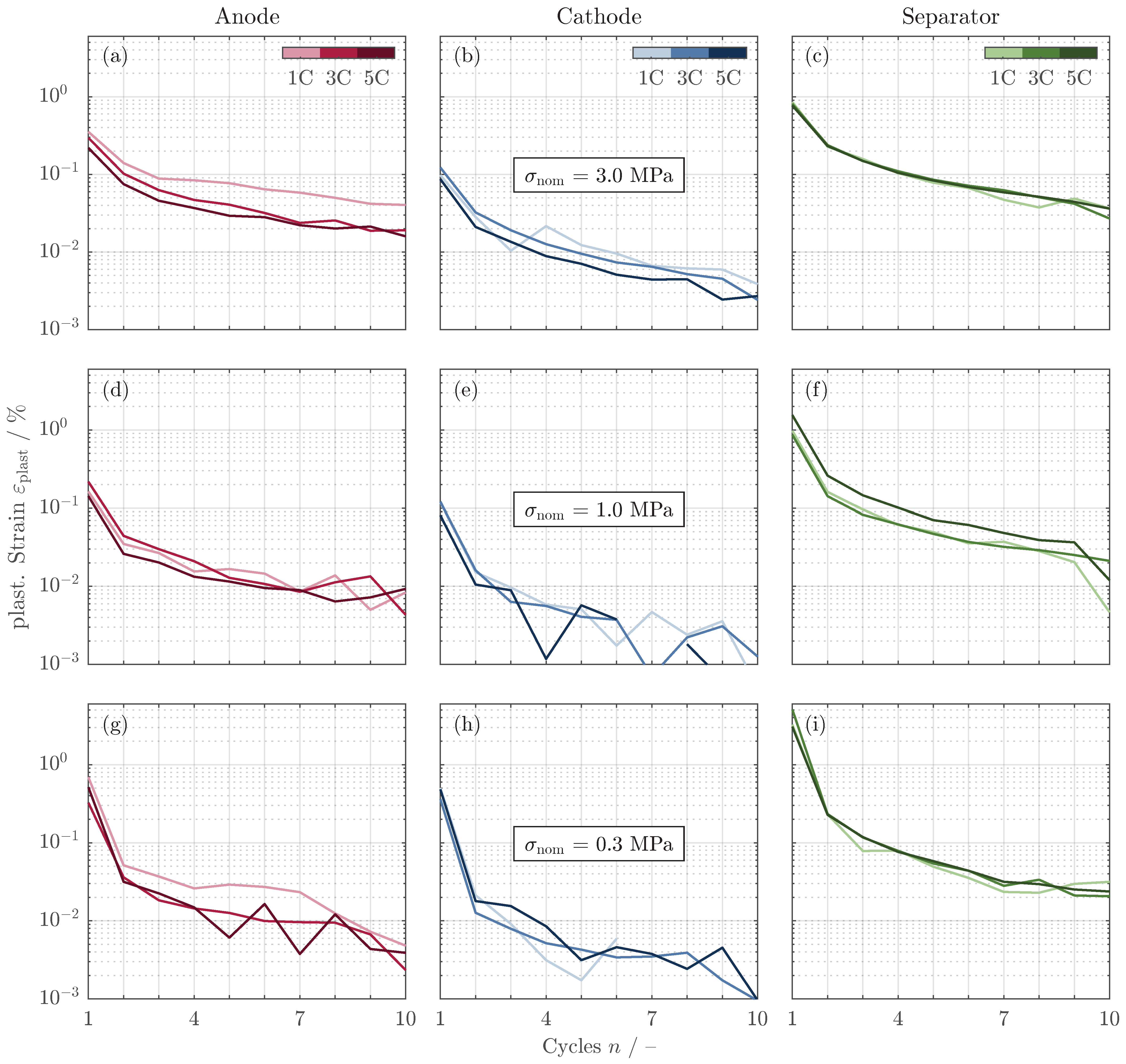 Batteries 10 00422 g006