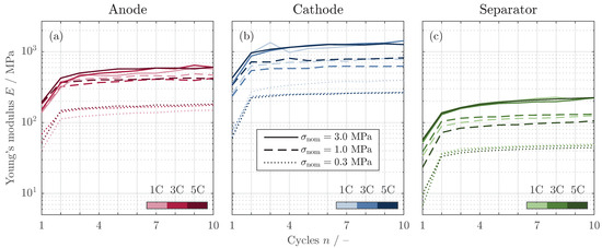 Batteries 10 00422 g008
