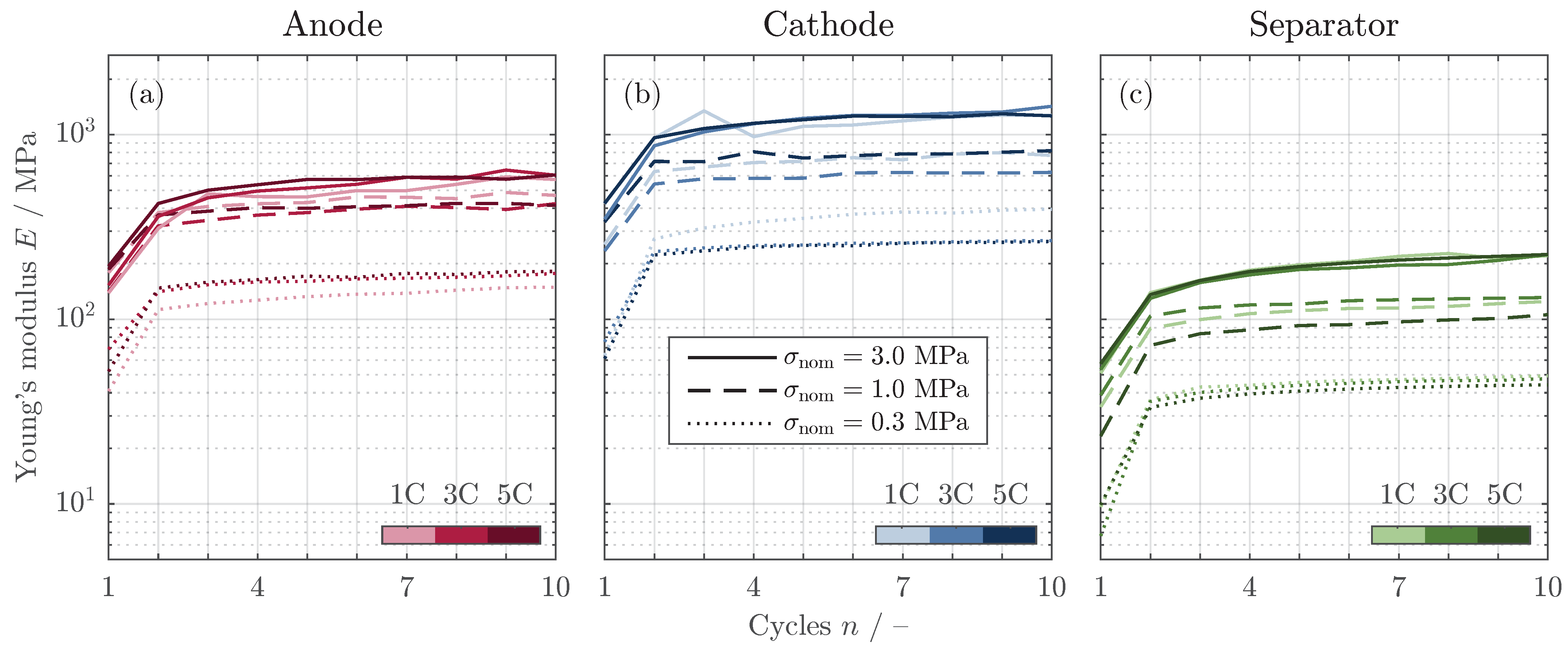 Batteries 10 00422 g008