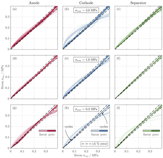 Batteries 10 00422 g009