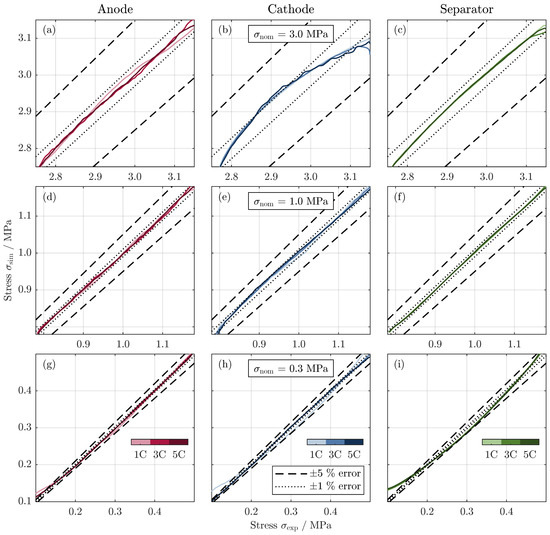 Batteries 10 00422 g010