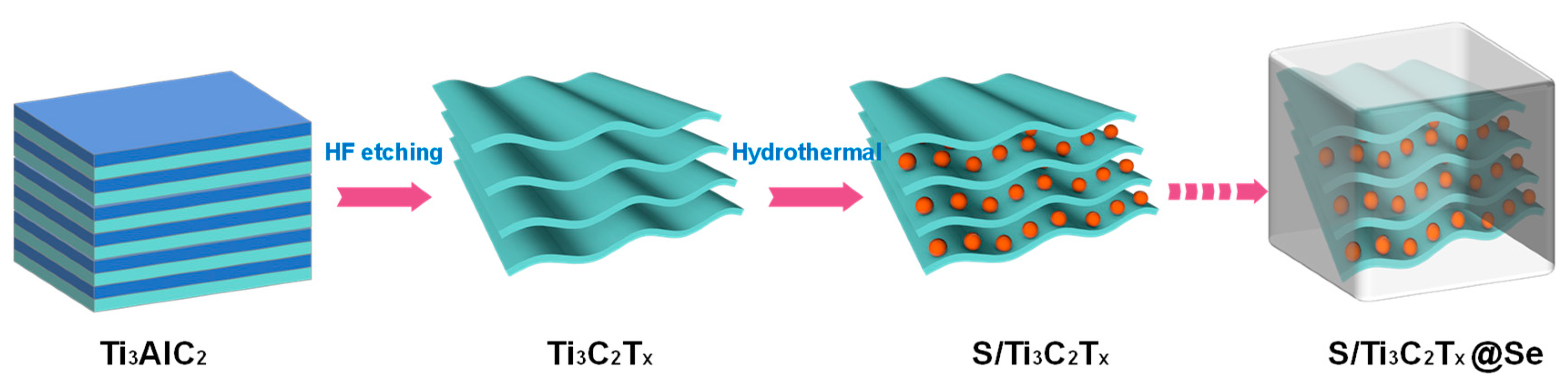 Batteries 10 00430 g001