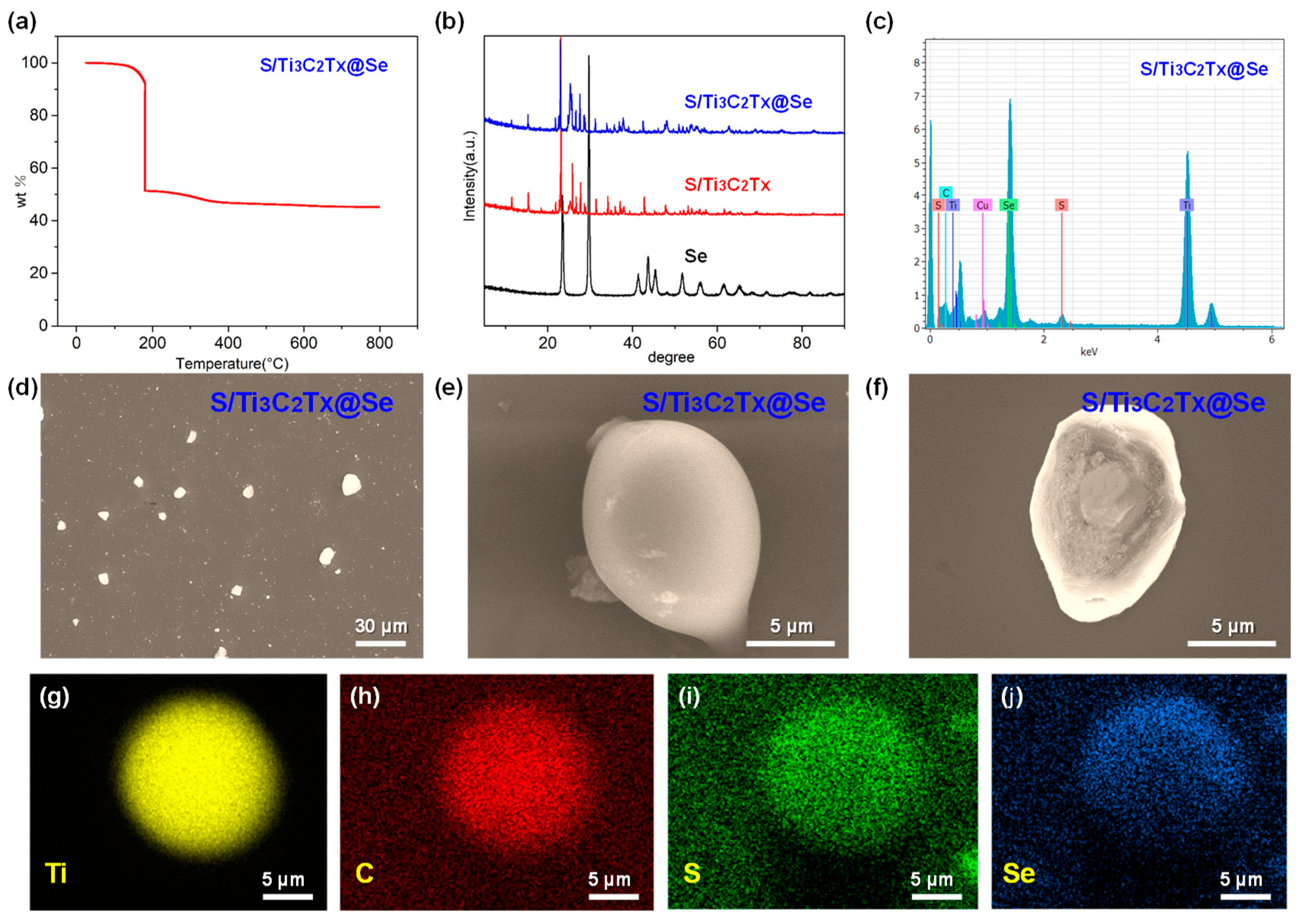 Batteries 10 00430 g004