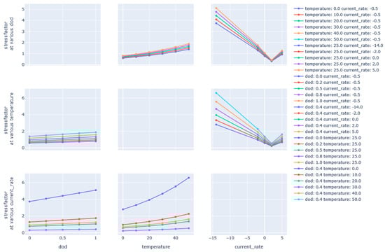 Batteries 10 00432 g0a1