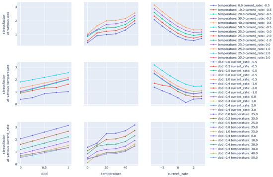 Batteries 10 00432 g0a3