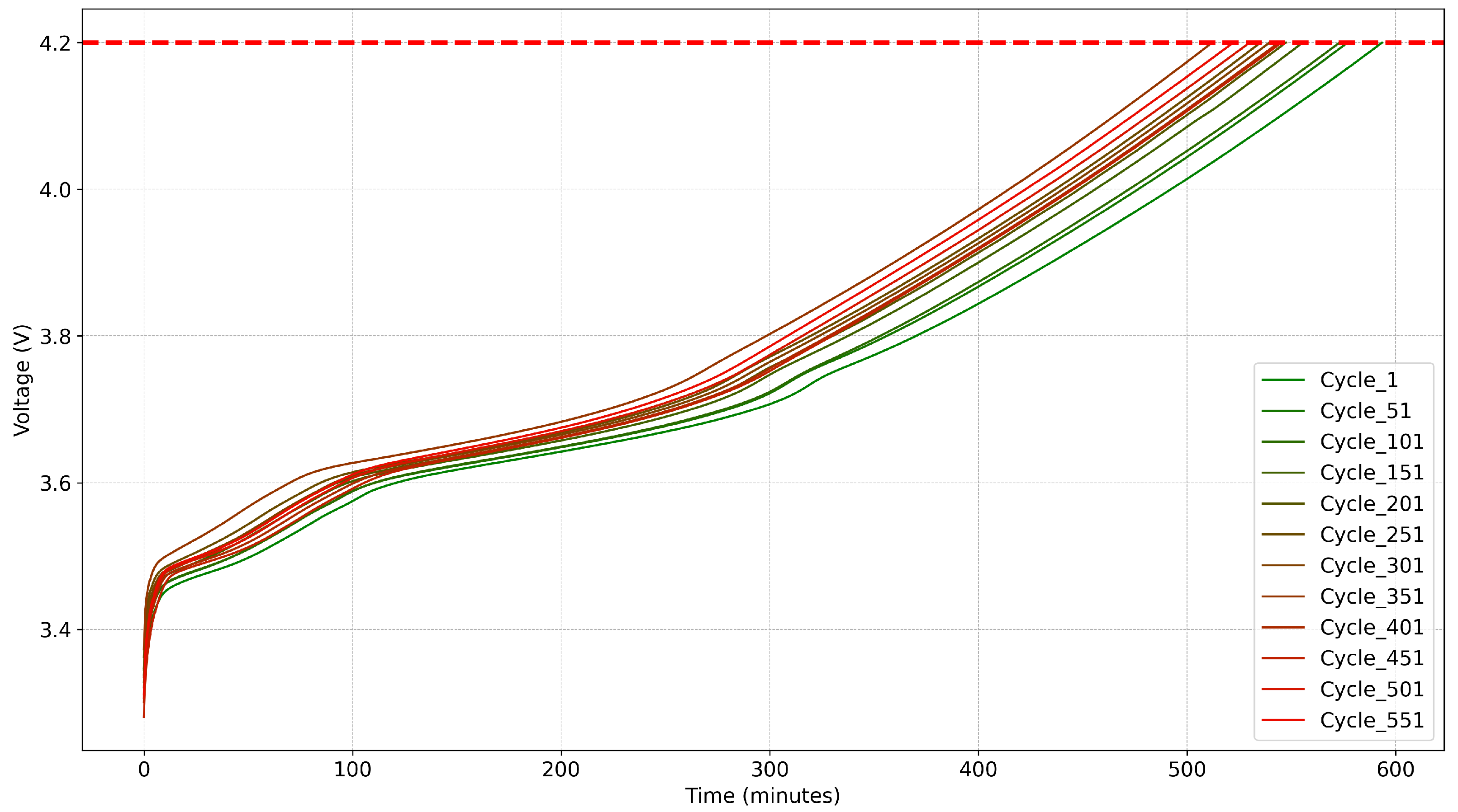 Batteries 10 00433 g003