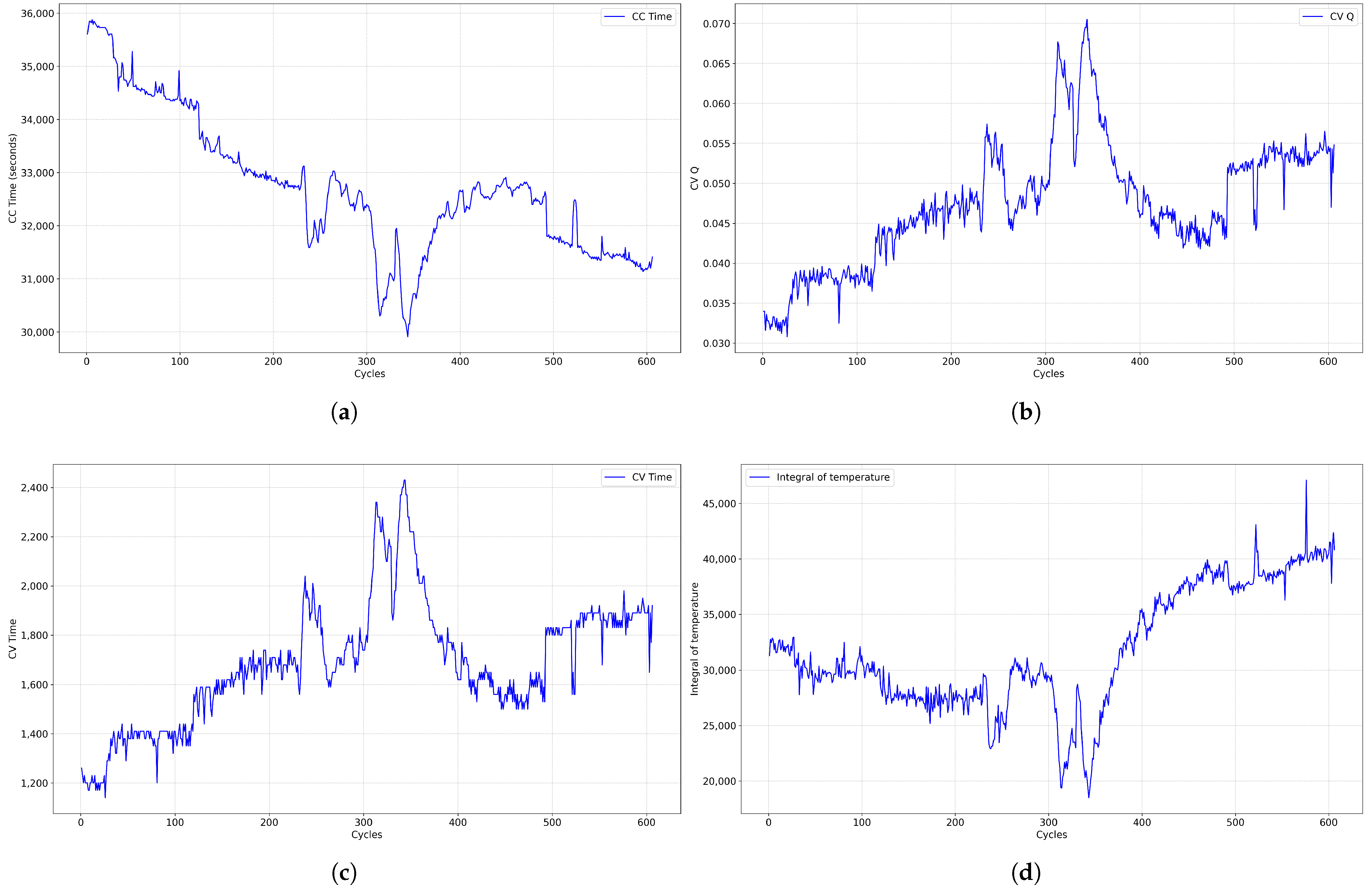 Batteries 10 00433 g004
