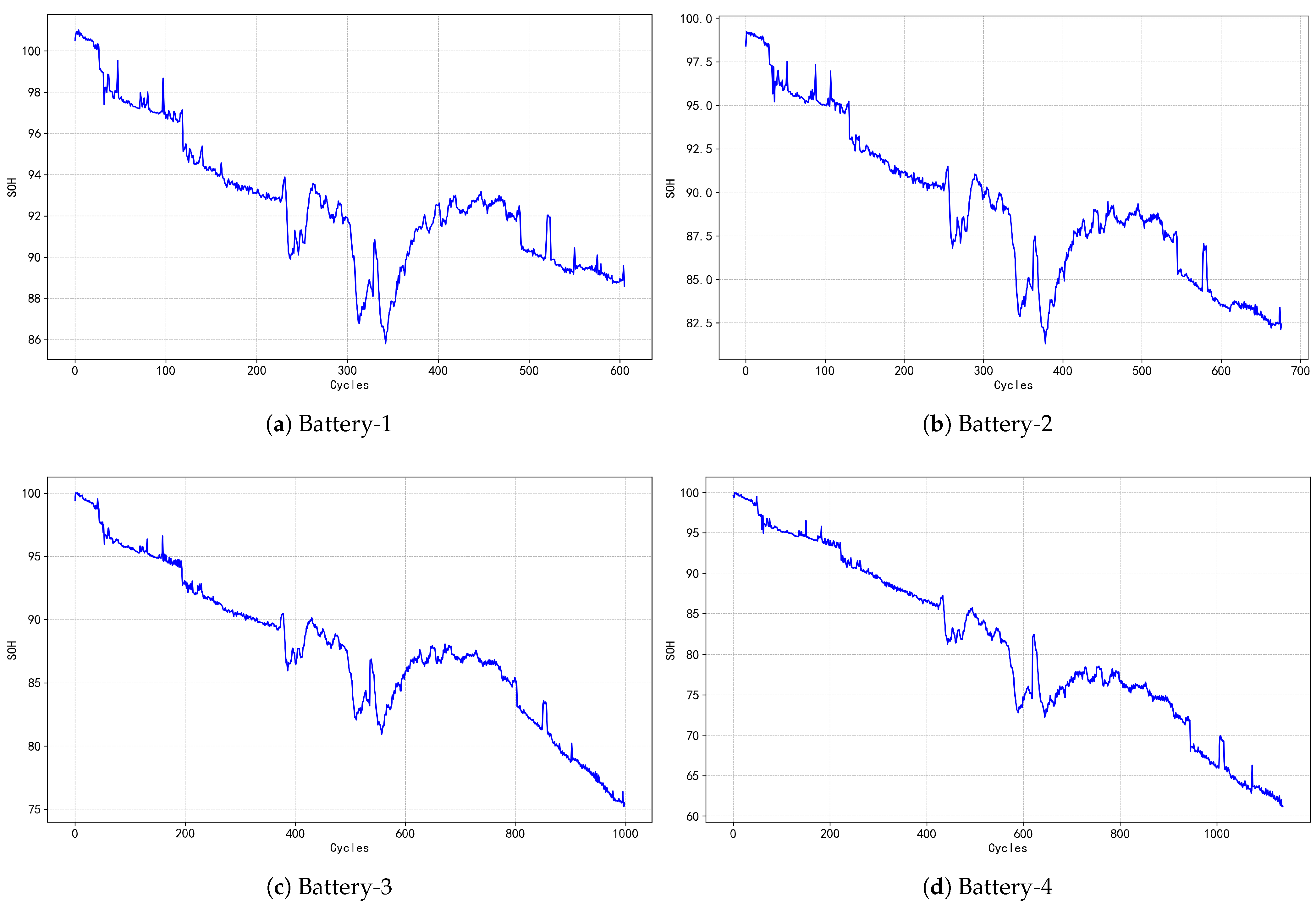 Batteries 10 00433 g010
