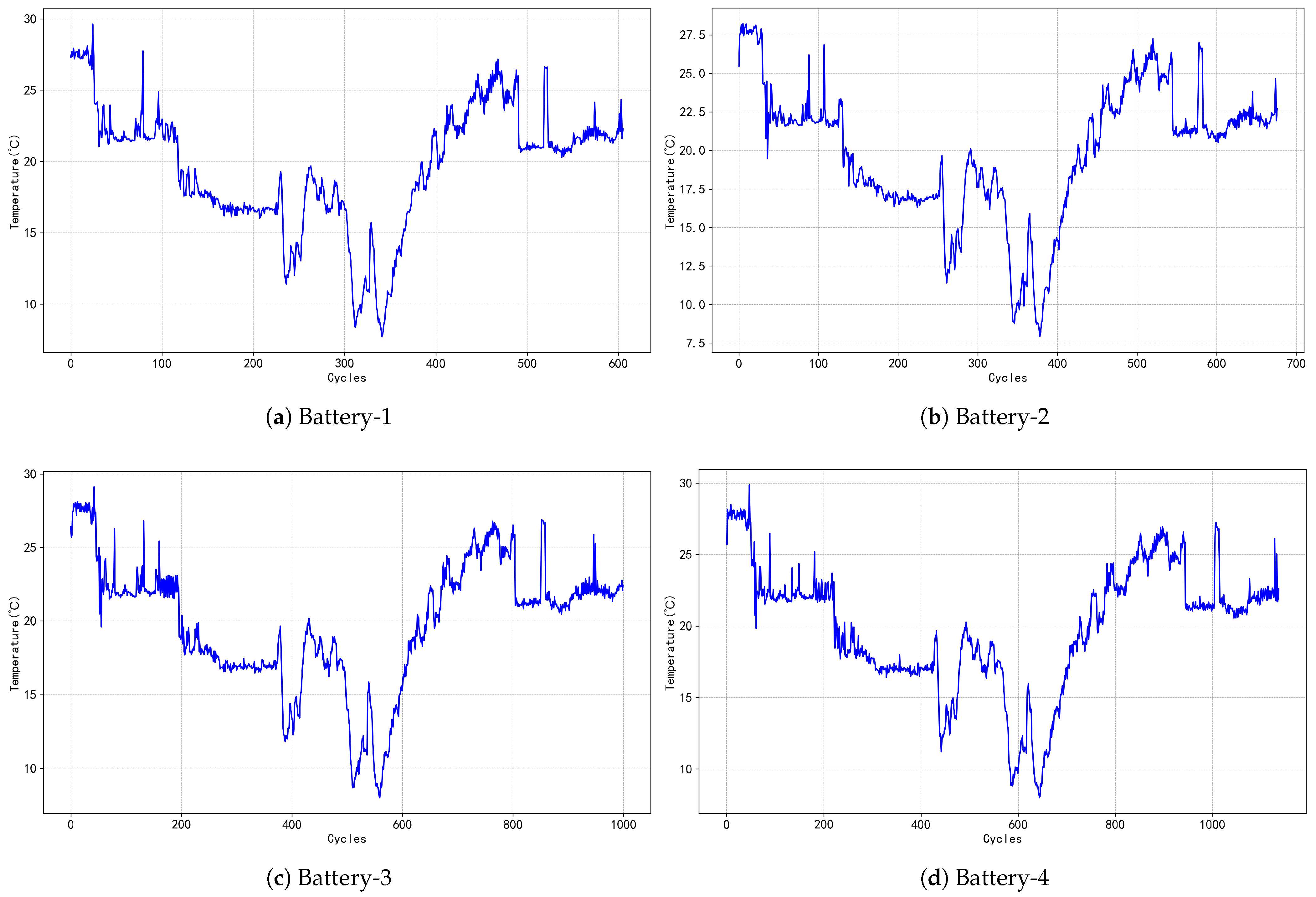 Batteries 10 00433 g013