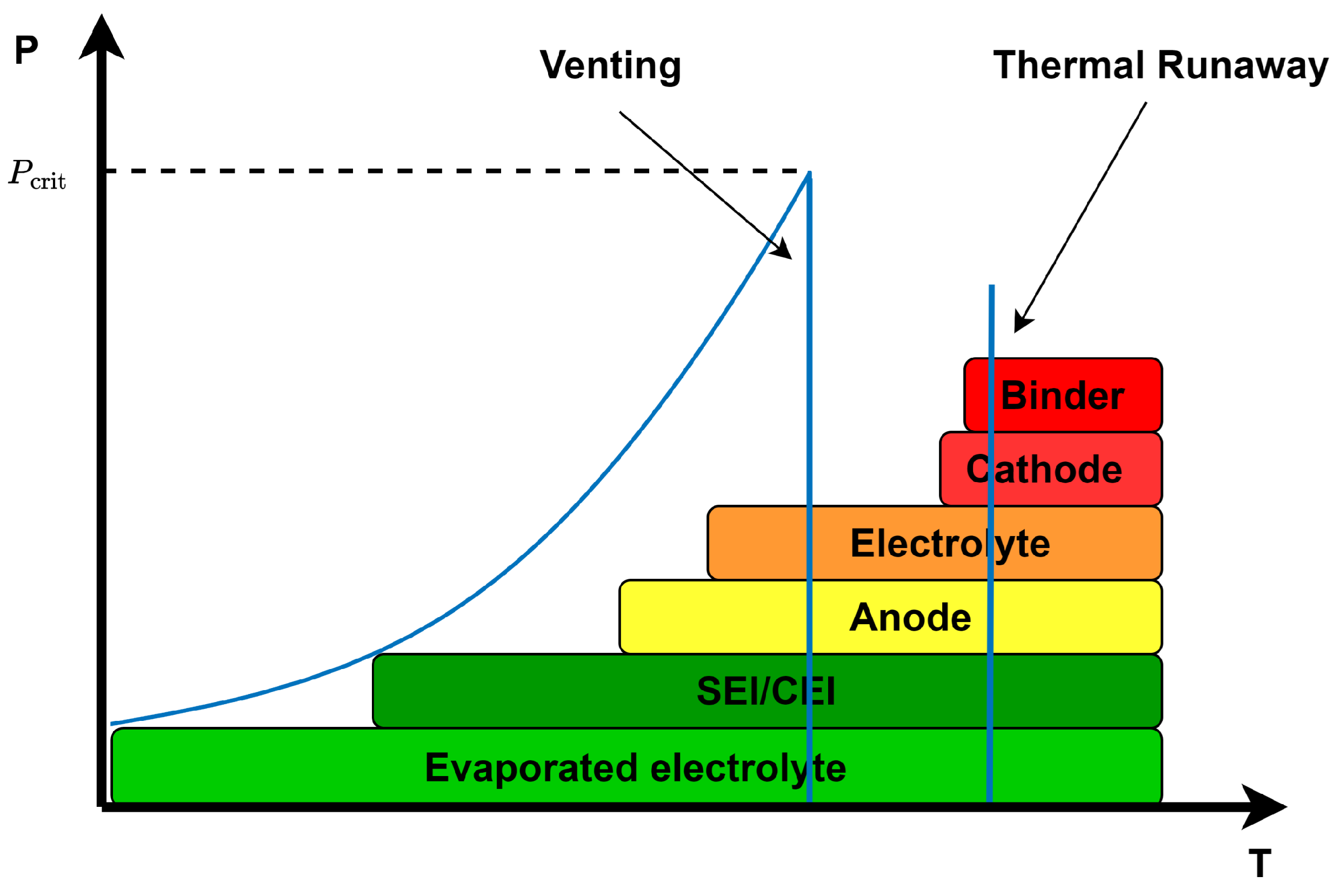 Batteries 10 00435 g001