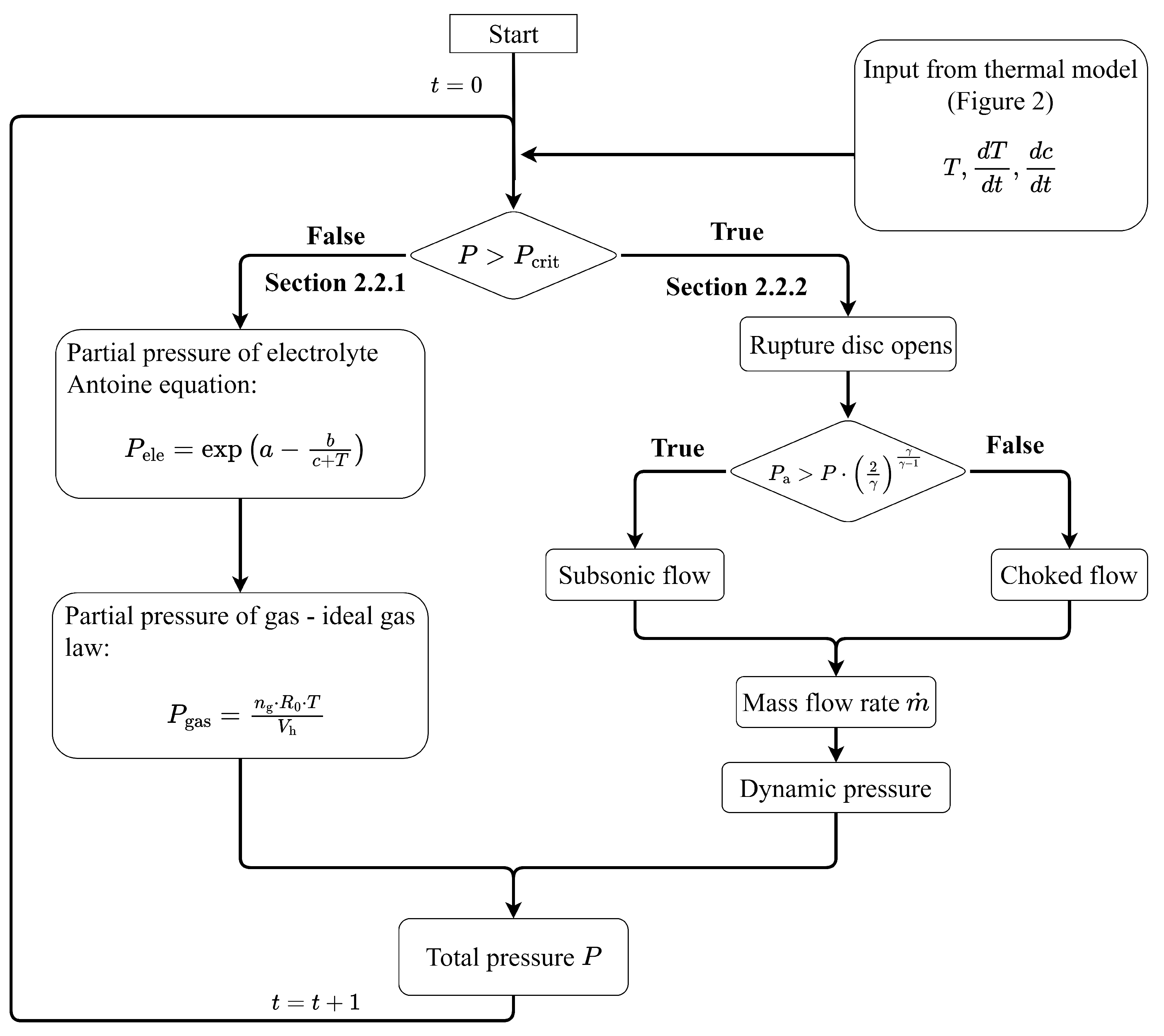 Batteries 10 00435 g003