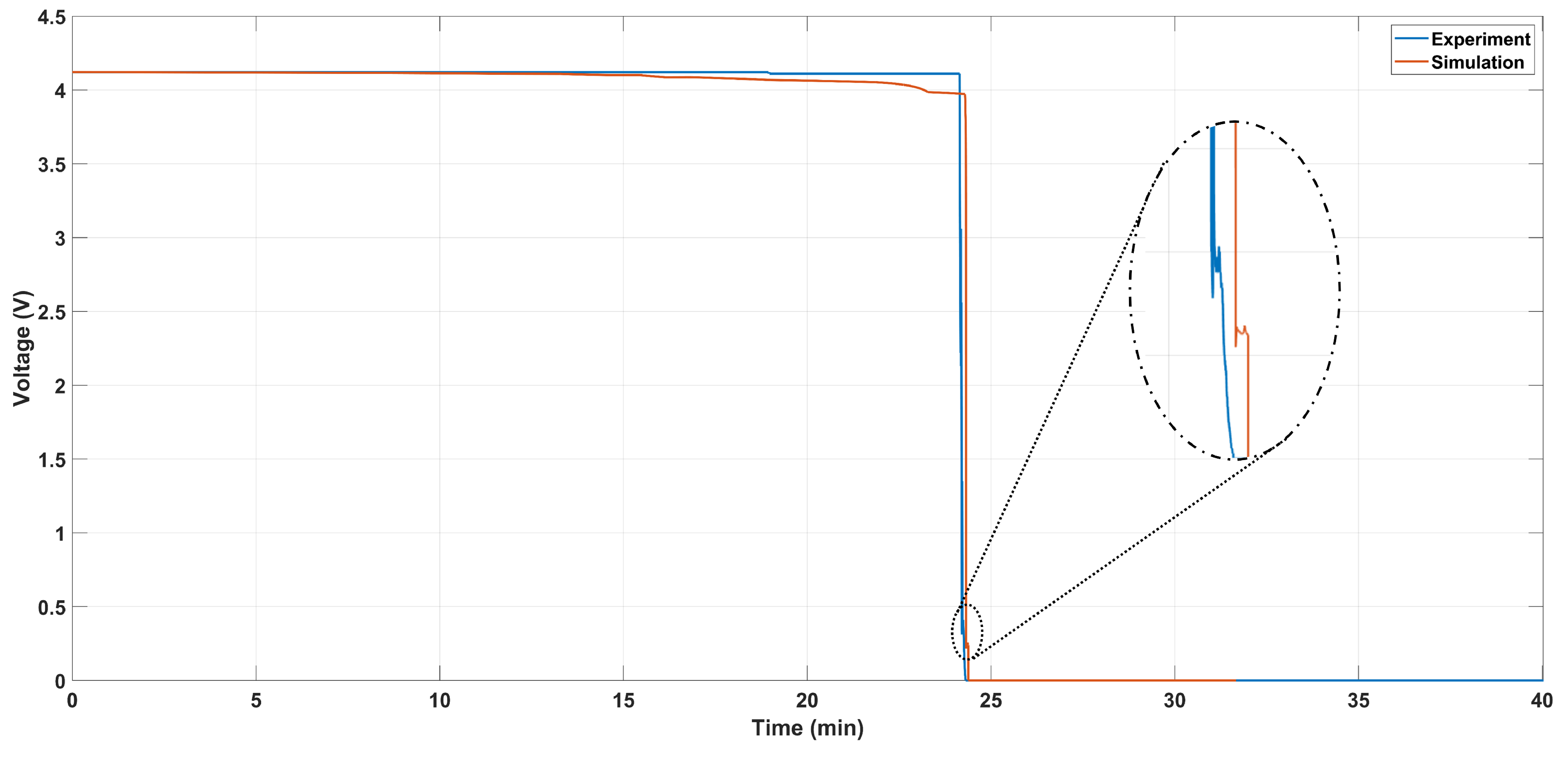 Batteries 10 00435 g011