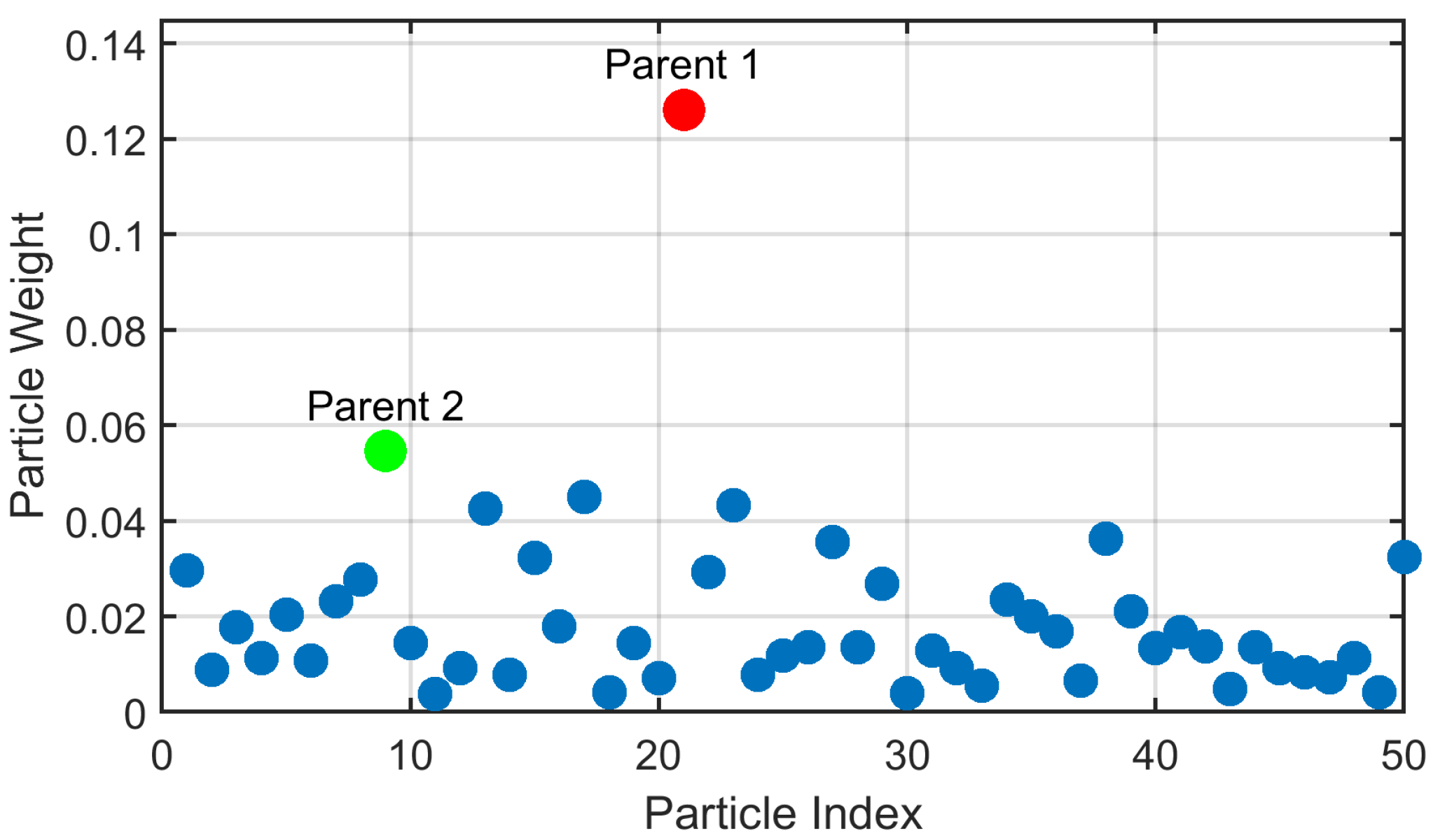 An AI-Driven Particle Filter Technology for Battery System State ...