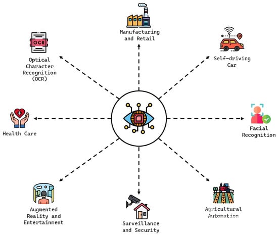 Batteries 10 00440 g002