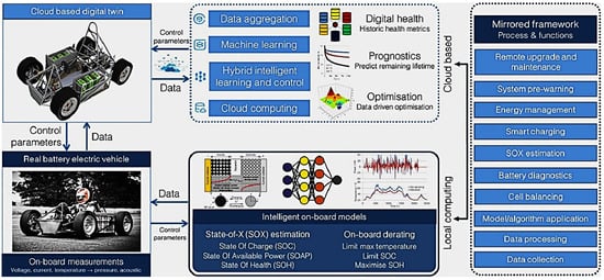 Batteries 10 00440 g003
